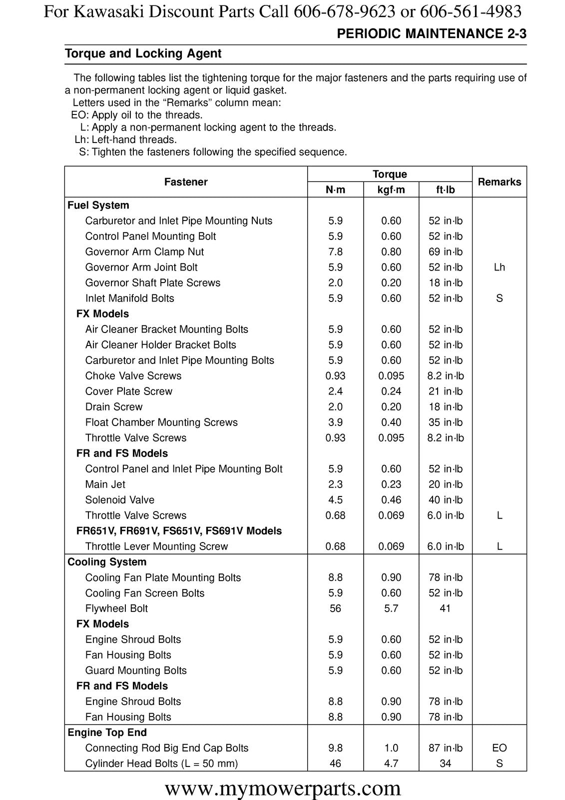 KAWASAKI FX730V FR730V FS730V  More V-Twin Engine Service Manual - WIRE BOUND