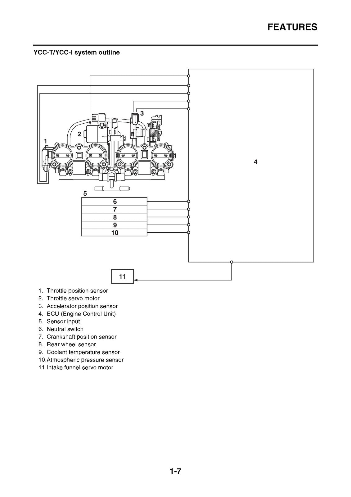 YAMAHA YZF-R1 R1M Motorcycle Service Manual 2015-2017, BOUND, COVERS, FOLDOUTS
