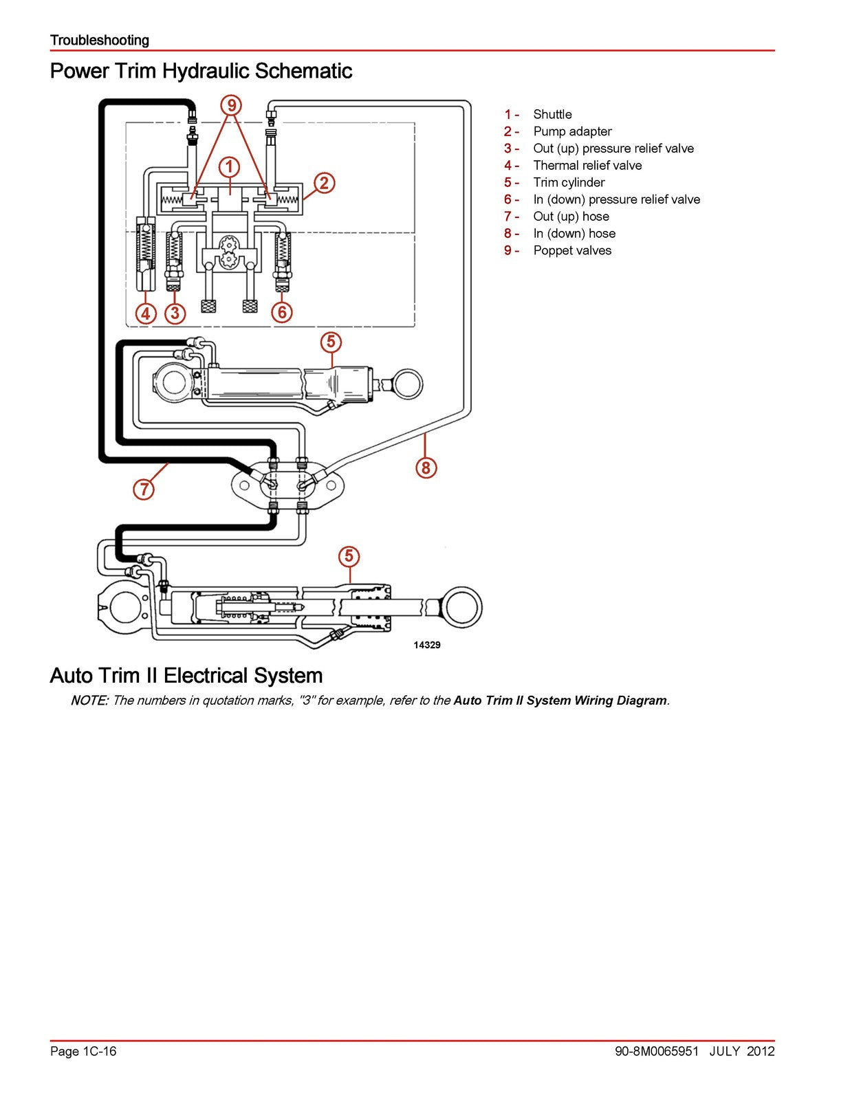 MERCURY Mercruiser No 14 Alpha Sterndrives Alpha One Gen II - WIRE BOUND