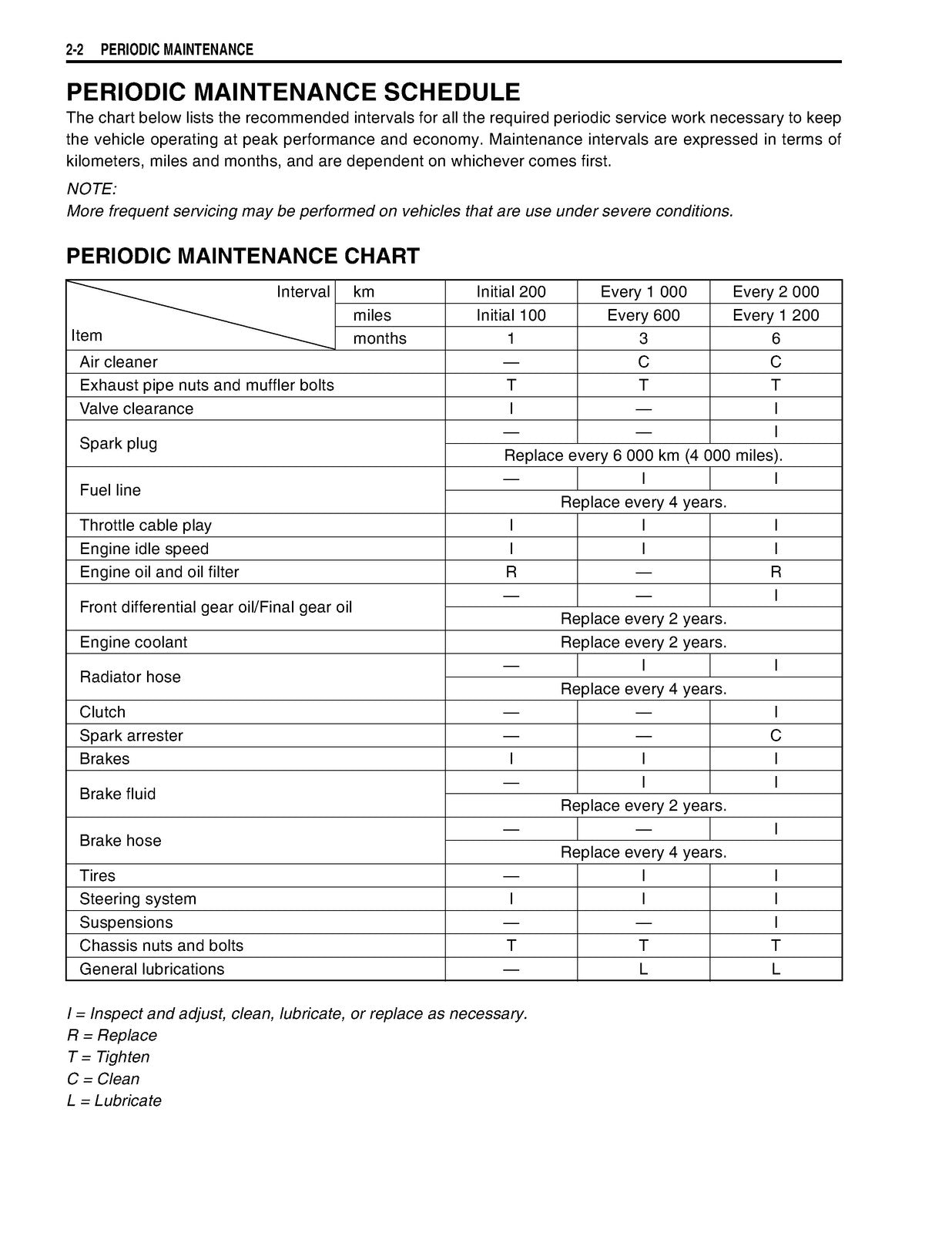 SUZUKI LT-F500F ATV Service Manual 2002 - STEEL WIRE BOUND - PROTECTIVE COVERS
