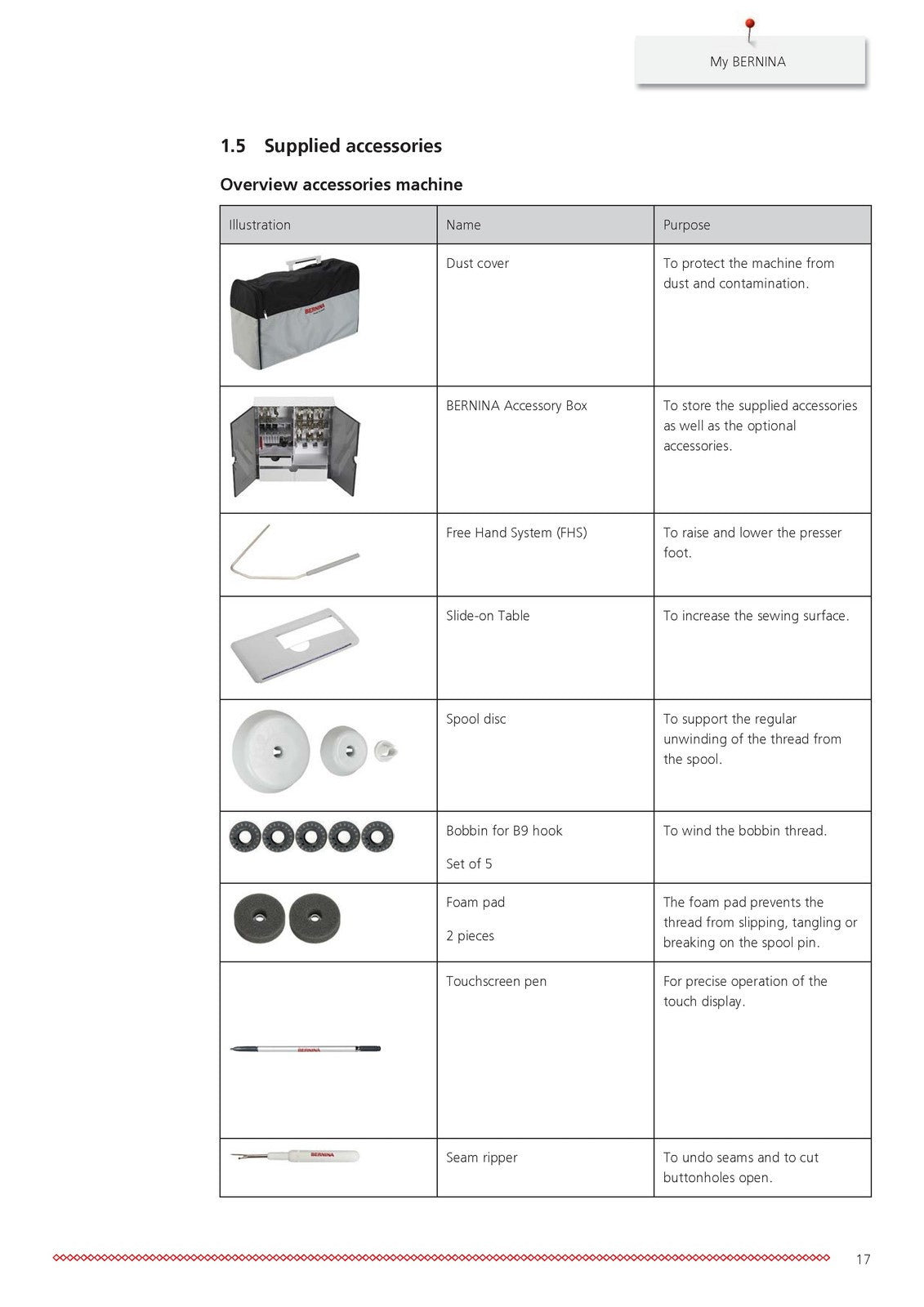 BERNINA 740 User Manual - STEEL WIRE BOUND - PROTECTIVE COVERS