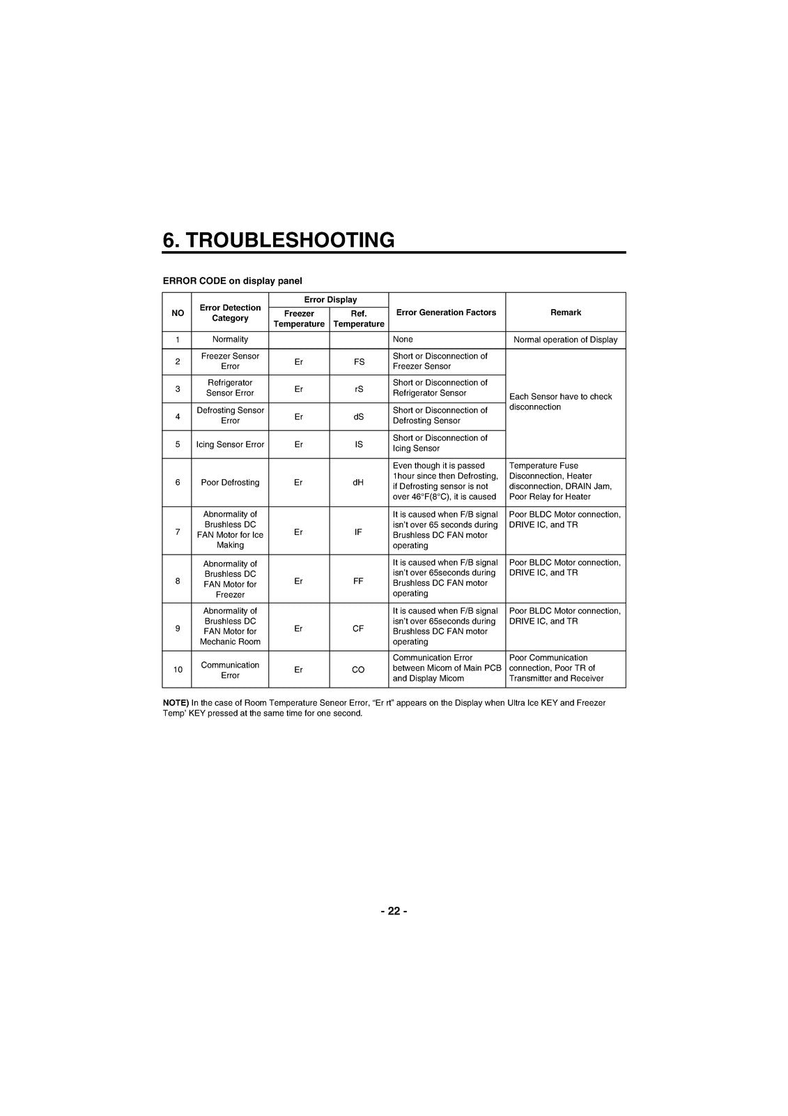 KENMORE 795-71022 795-71023 795-71024 795-71026 795-71029 Service Manual - BOUND