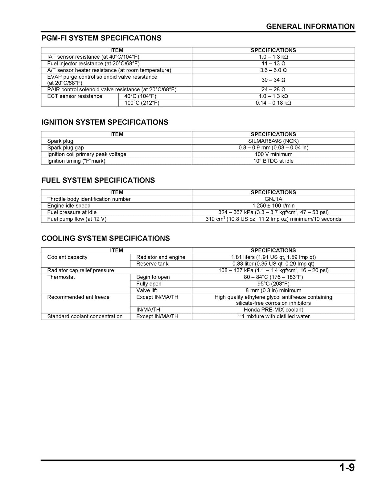 HONDA CRF1100A AL A2 AL2 A4 AL4 D DL D2 DL2 D4 DL4 Shop Manual, FOLDOUTS