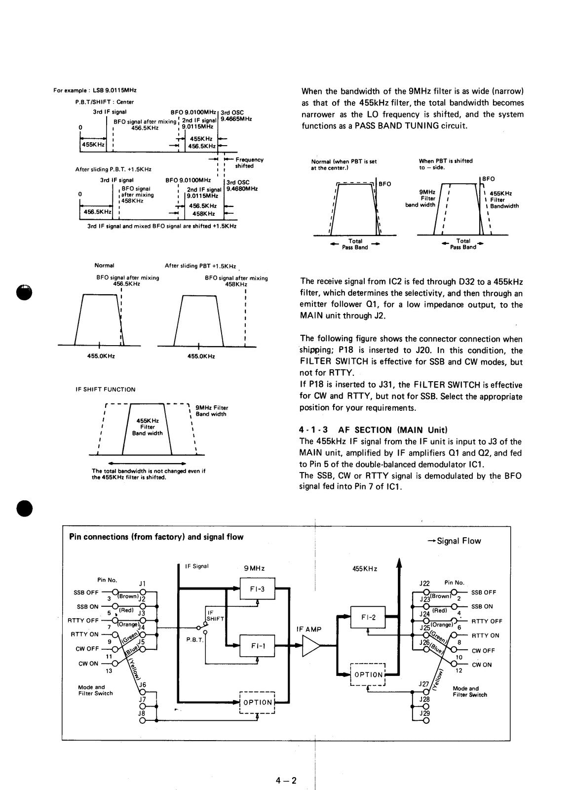 ICOM IC-740 HF Transceiver Instruction Manual - STEEL WIRE BOUND - TOUGH COVERS