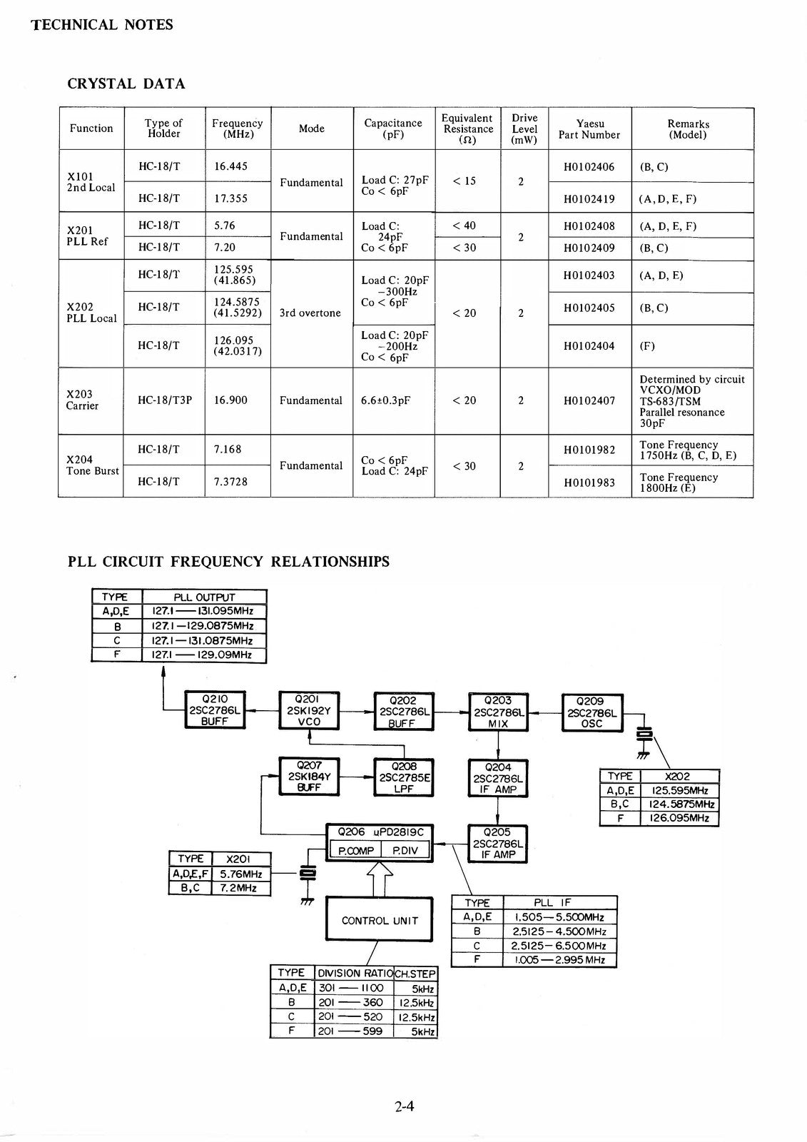 YAESU FT-208R Maintenance Service Manual - BOUND - COVERS - XL FOLDOUT PAGES