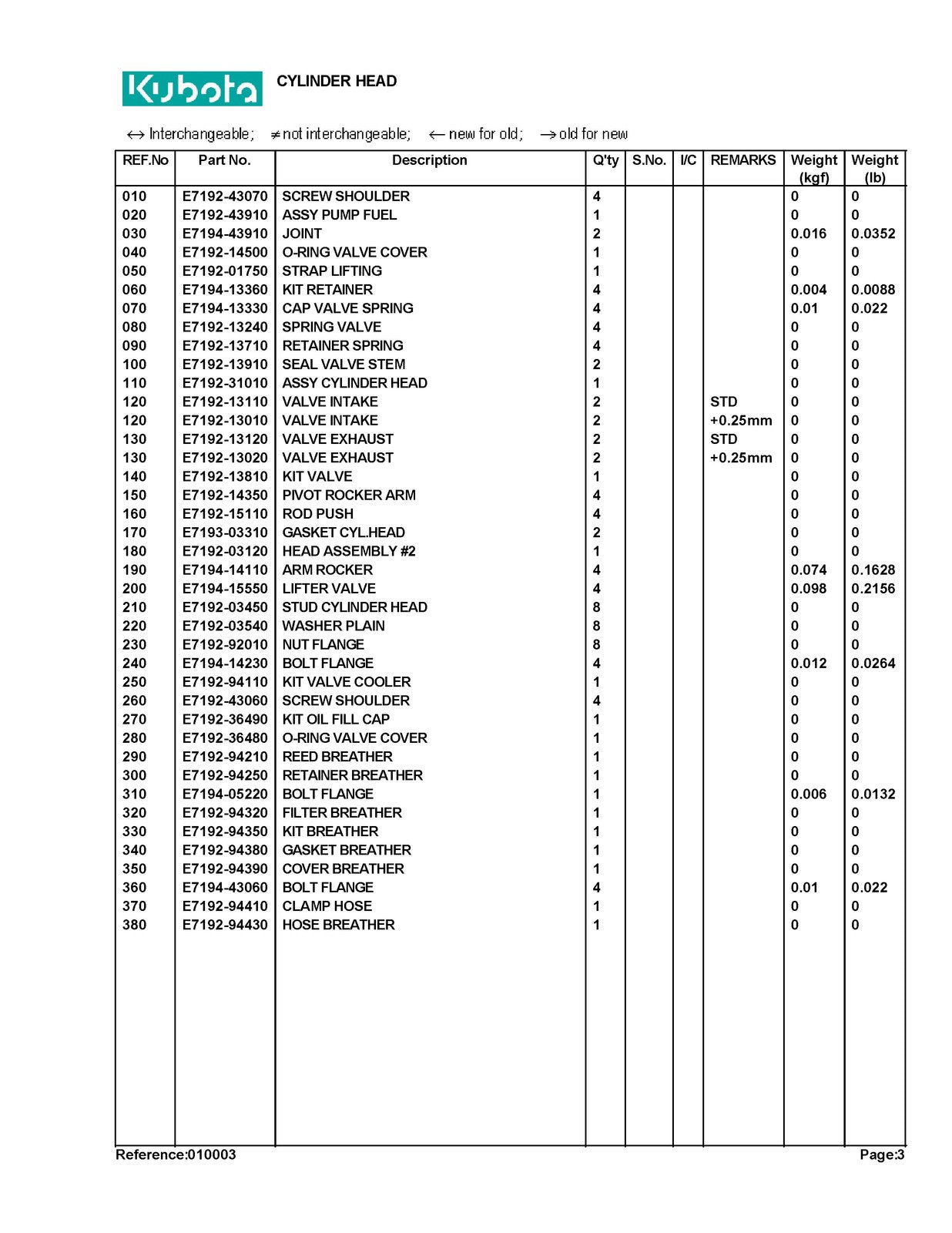 KUBOTA ZG23 Parts Manual - STEEL WIRE BOUND - PROTECTIVE COVERS