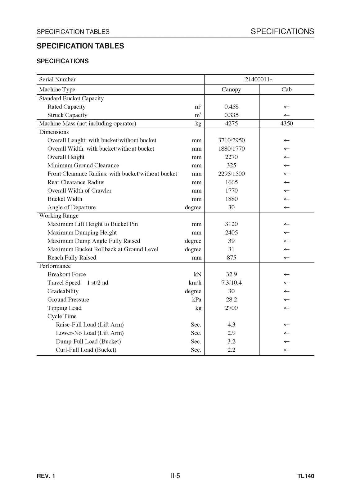 TAKEUCHI TL140 CRAWLER LOADER WORKSHOP MANUAL, WIRE BOUND COVERS XL FOLDOUT PGS!