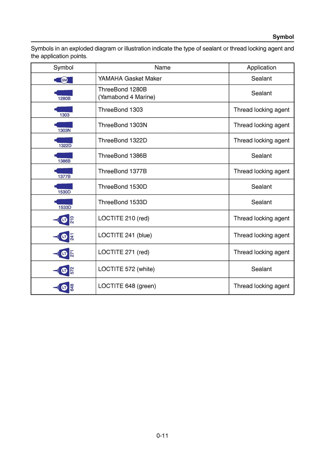 YAMAHA F225 F250 F300 Outboard Motor Service Manual 2021, FOLDOUTS