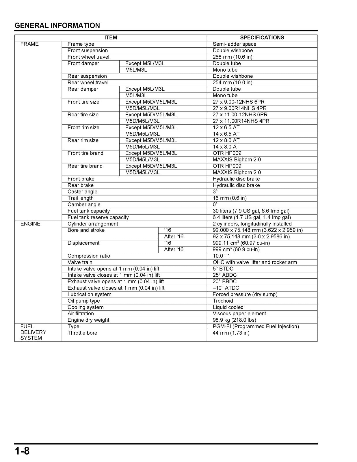 HONDA SXS1000 M3 M3P M3L M5P Pioneer Shop Manual - BOUND - COVERS - XL FOLDOUTS