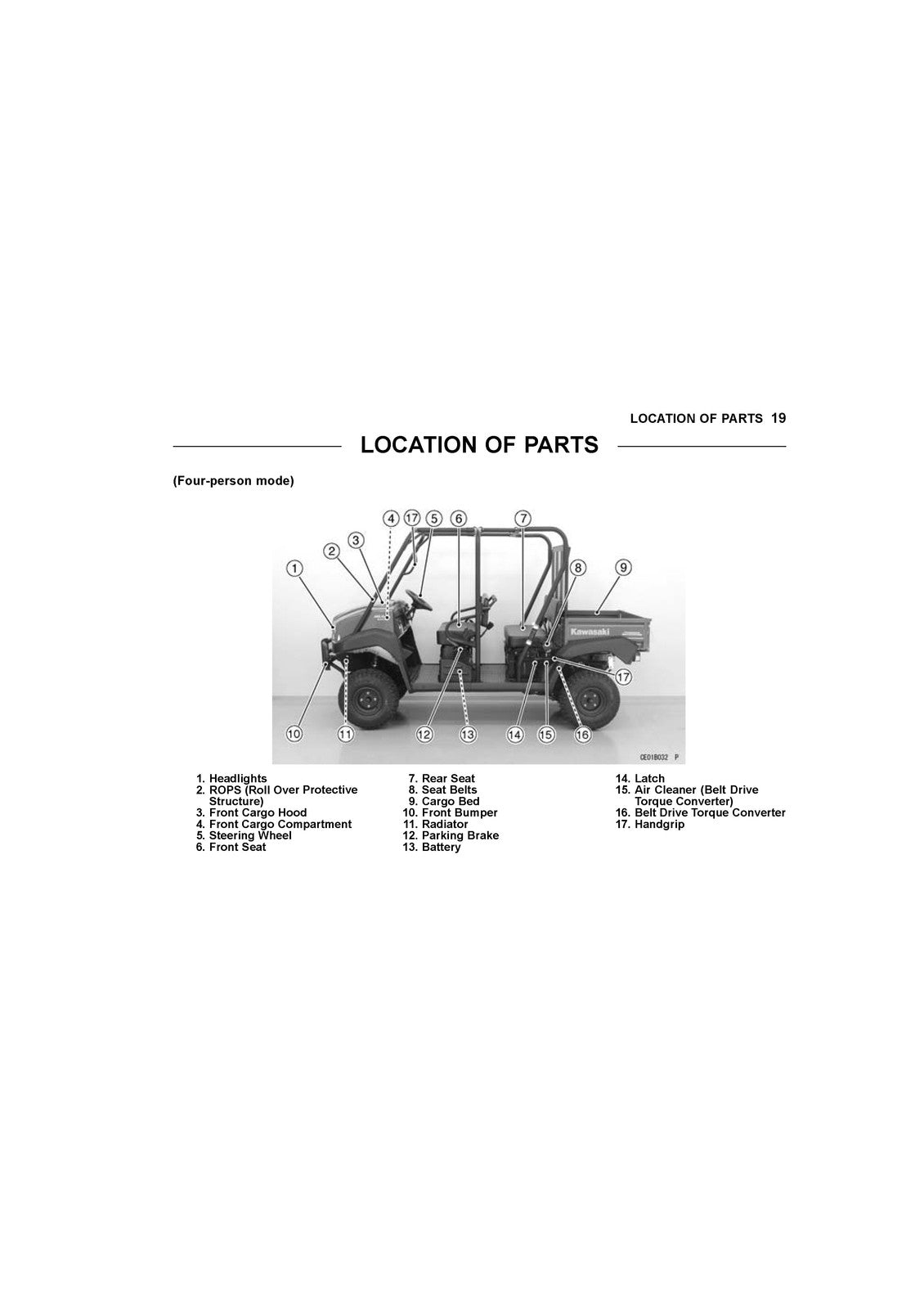KAWASAKI Mule 4000 Trans Utility Vehicle Owners Manual 2019 - WIRE BOUND