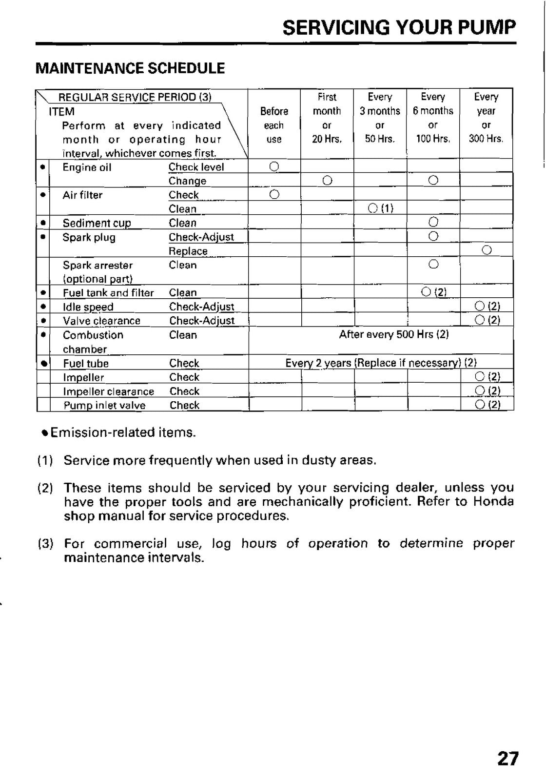 HONDA Water Pump Owners Manual - STEEL WIRE BOUND - PROTECTIVE COVERS