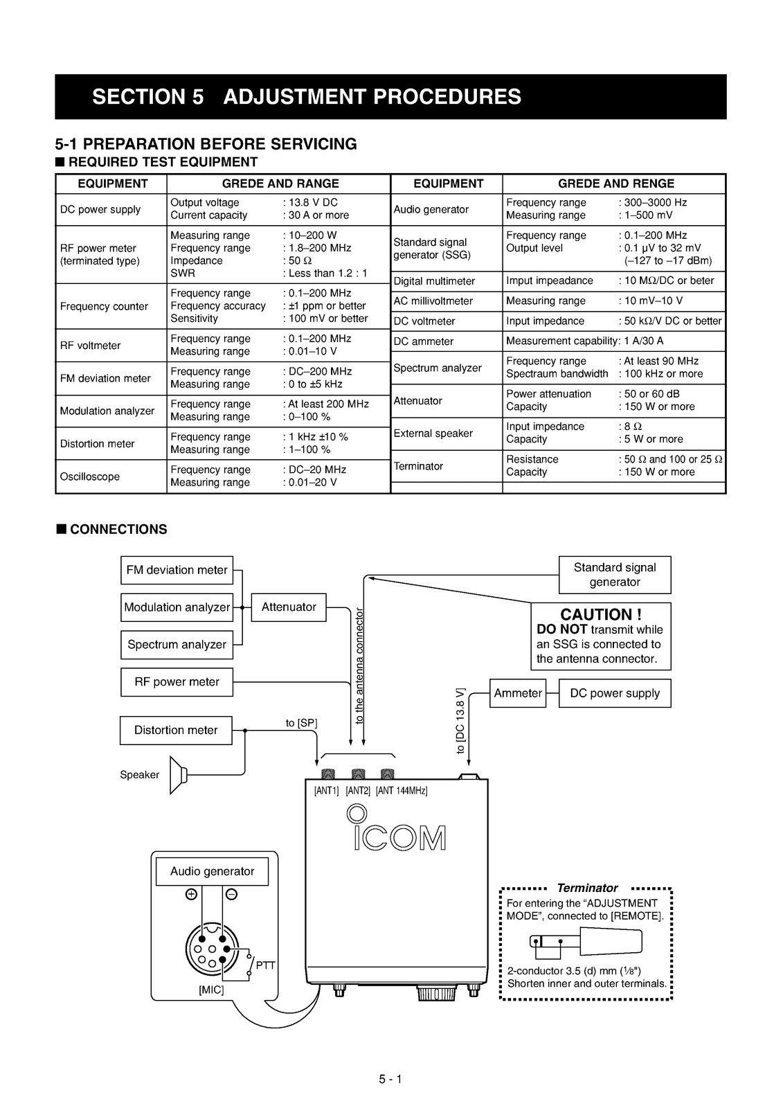 ICOM IC-7400 HF VHF Transceiver Service Manual - BOUND - COVERS - XL FOLDOUTS
