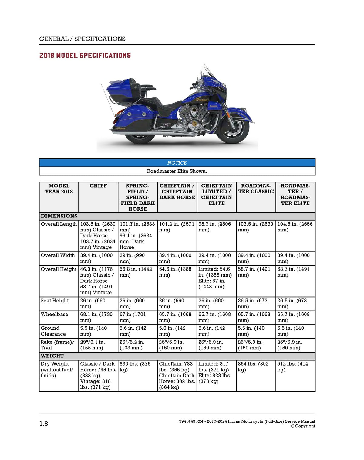 INDIAN Motorcycle Full-Size Service Manual 2017-2024 - WIRE BOUND - TOUGH COVERS