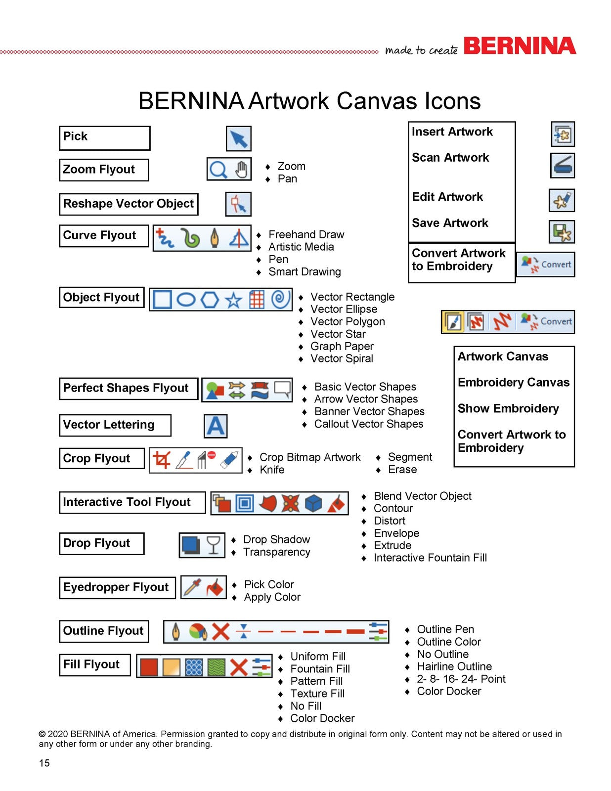 BERNINA 82 Embroidery Software Basic Features Workbook Manual 2020 - WIRE BOUND