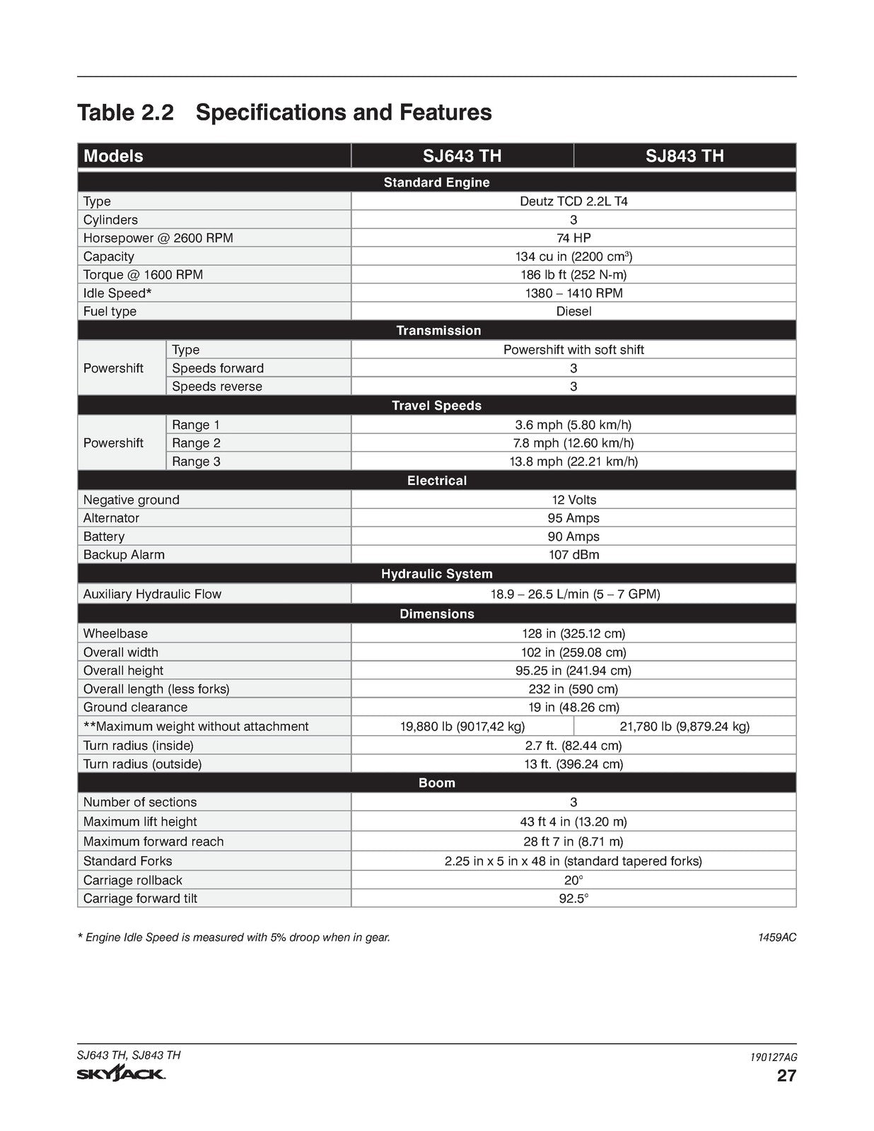 SKYJACK SJ643 TH SJ843 TH Telehandler Service Manual 2026 SN 87110001 Up