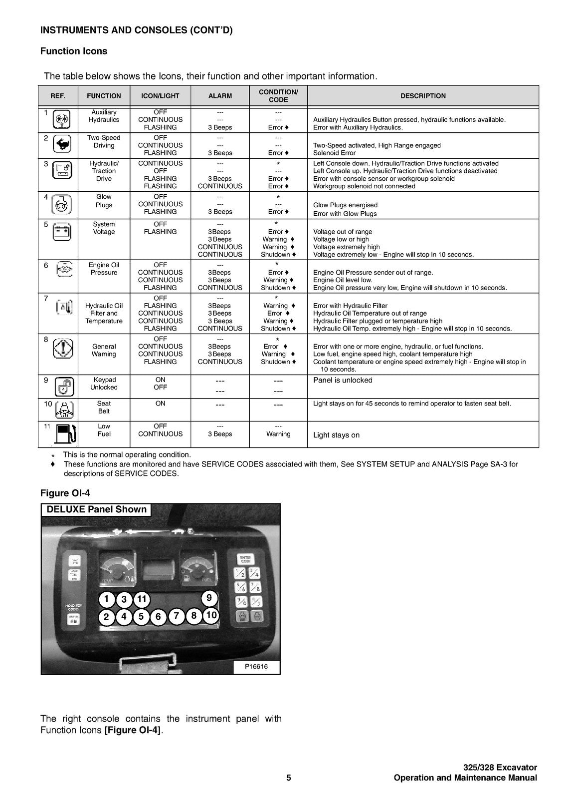 BOBCAT 325 328 G Series Excavator Operation And Maintenance Manual - WIRE BOUND