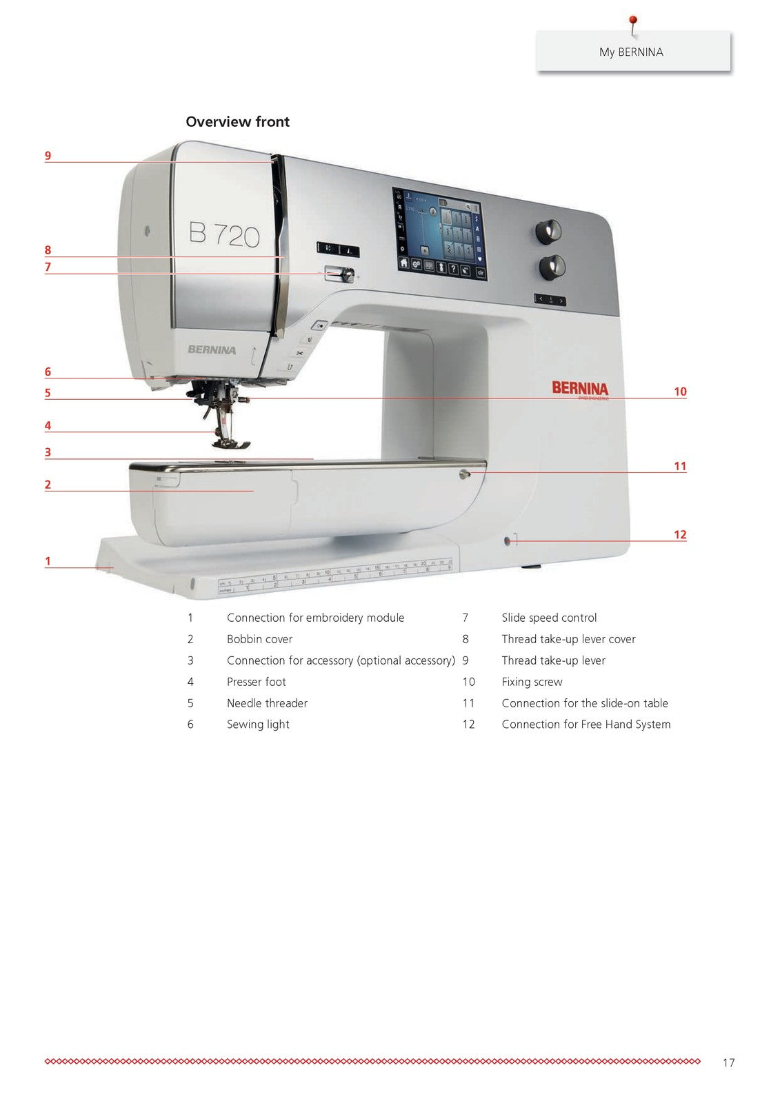 Bernina 720 Sewing Machine User Manual - STEEL WIRE BOUND - PROTECTIVE COVERS