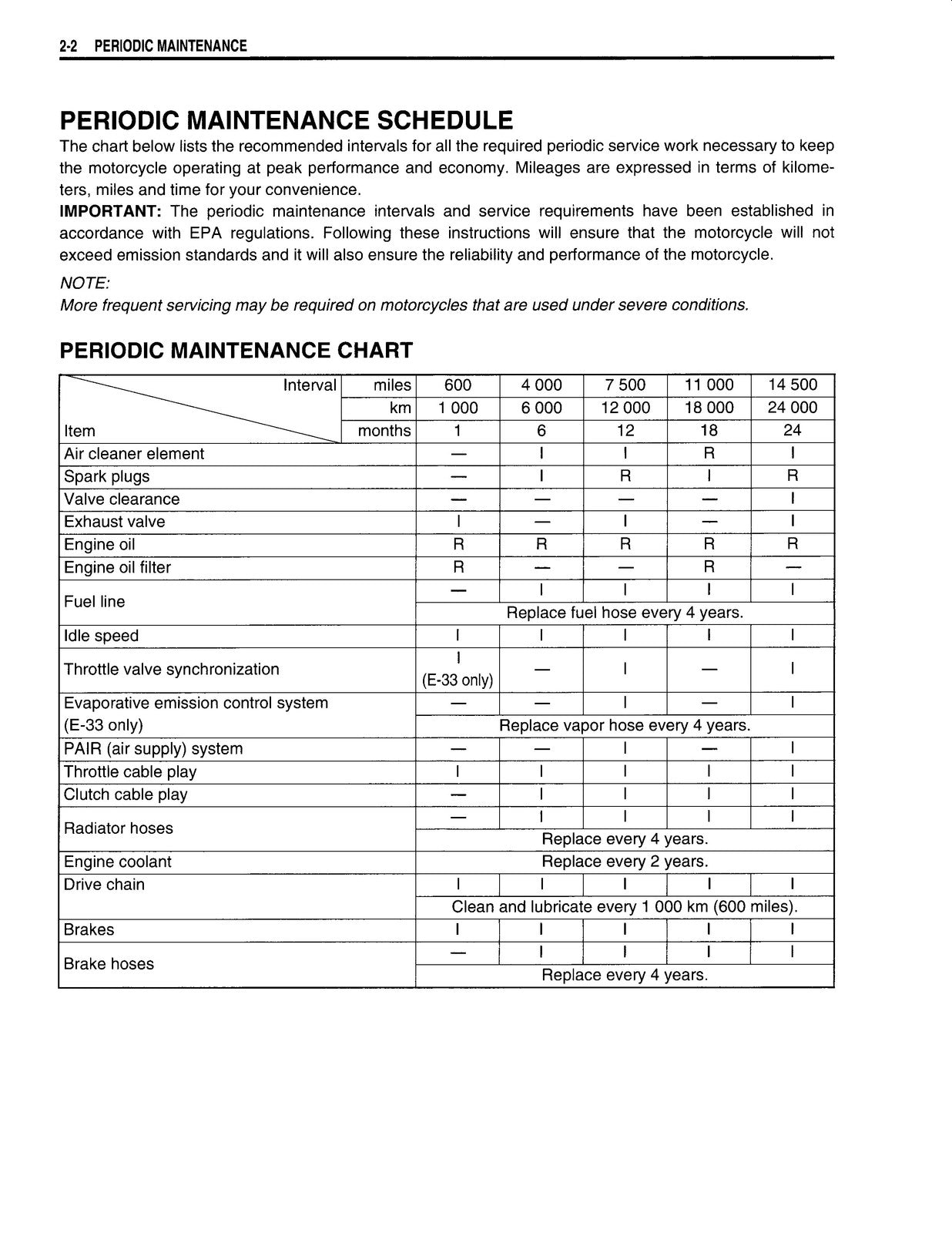 SUZUKI GSX-R1000 Service Manual 2003 - STEEL WIRE BOUND - PROTECTIVE COVERS
