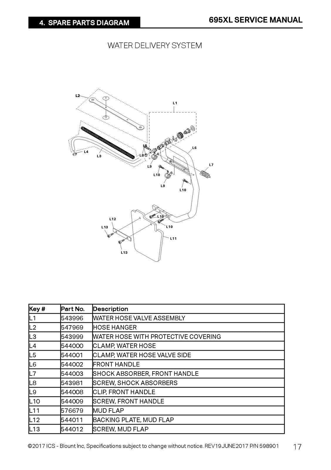 ICS 695XL Power Cutter Service Manual 2017 - STEEL WIRE BOUND - TOUGH COVERS