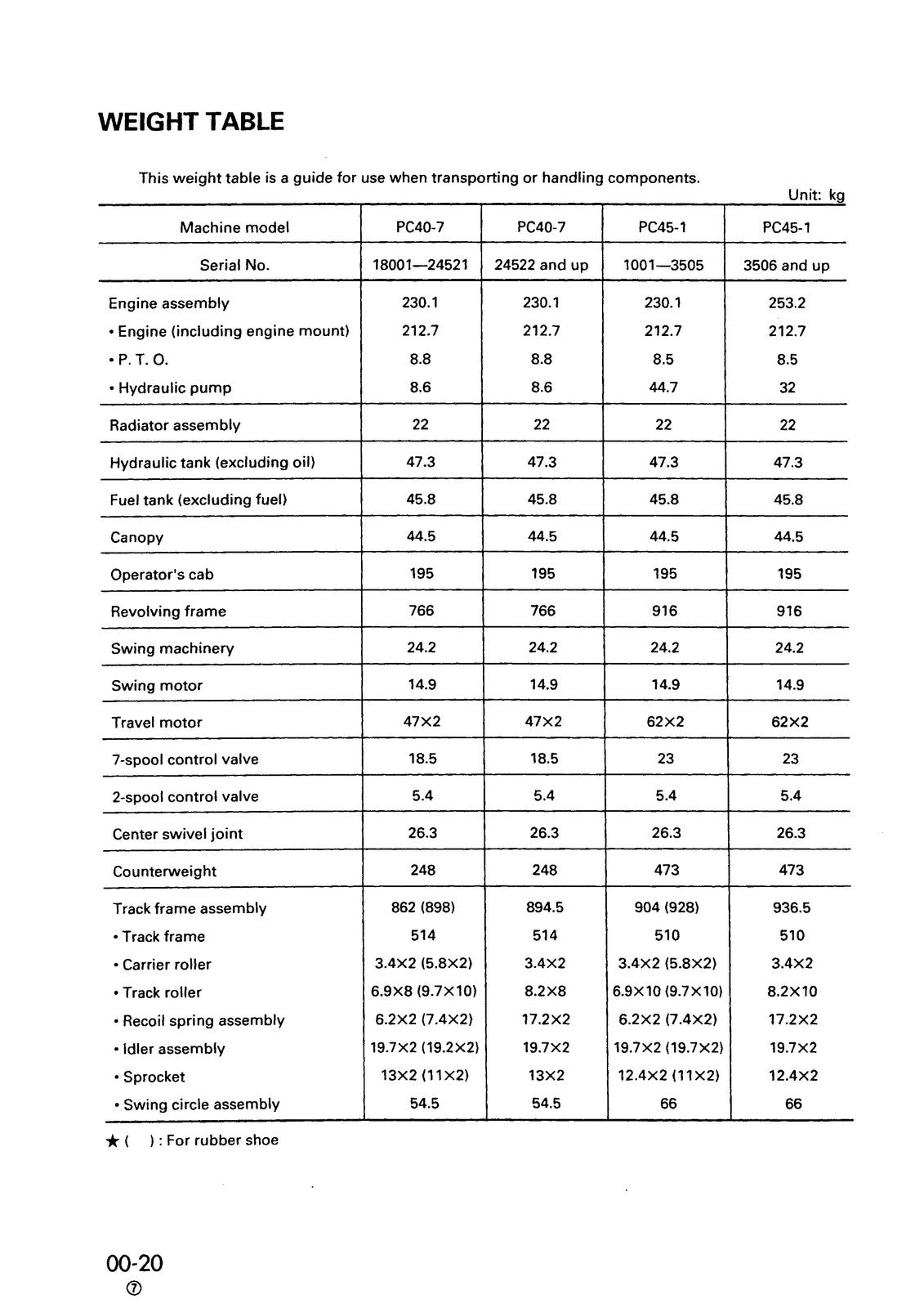 KOMATSU PC25-1/30-7/40-7/45-1 & PC30R-8/35R-8/40R-8/45R-8 Service Manual BUNDLE