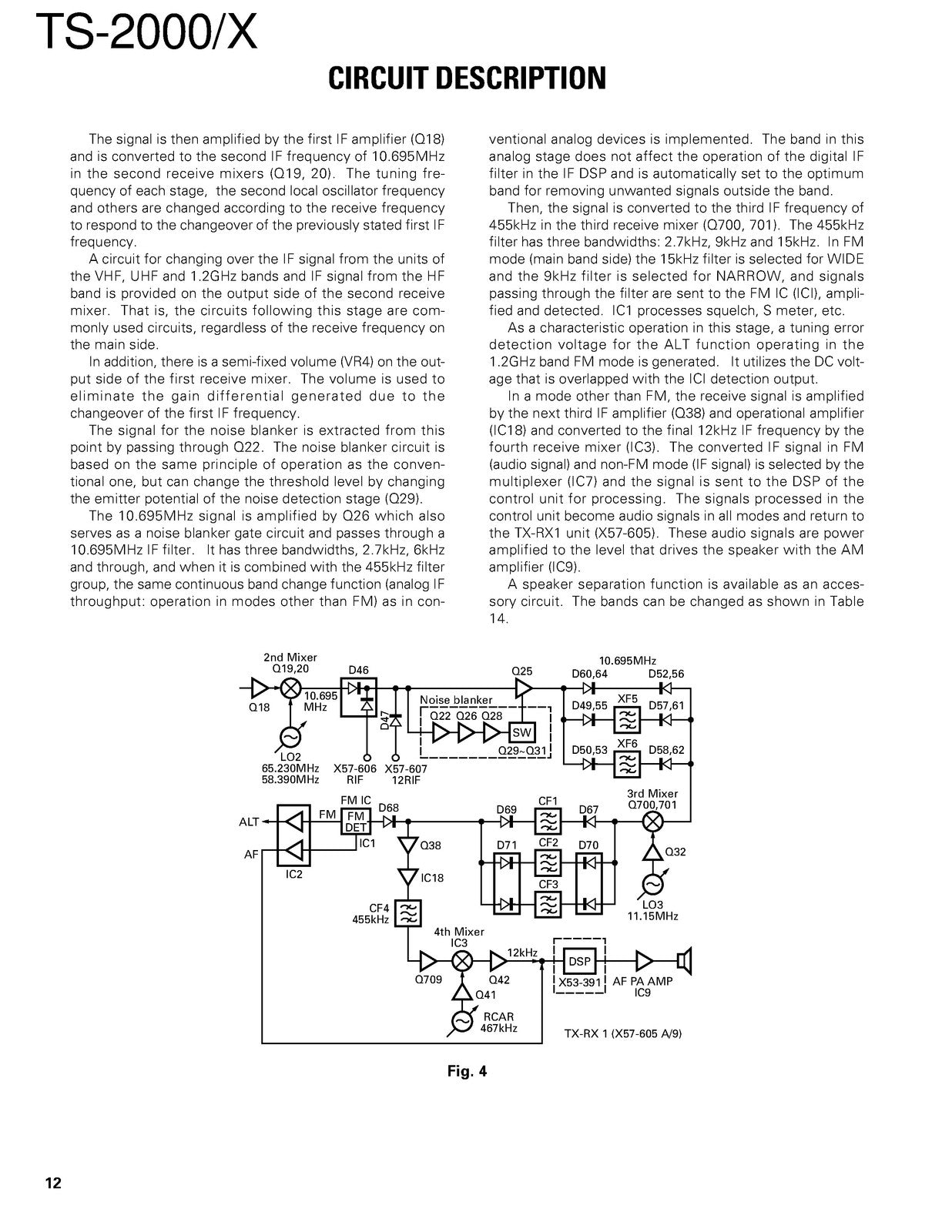 KENWOOD TS-2000 TS-2000X Transceiver Service Manual 2000, FOLDOUTS