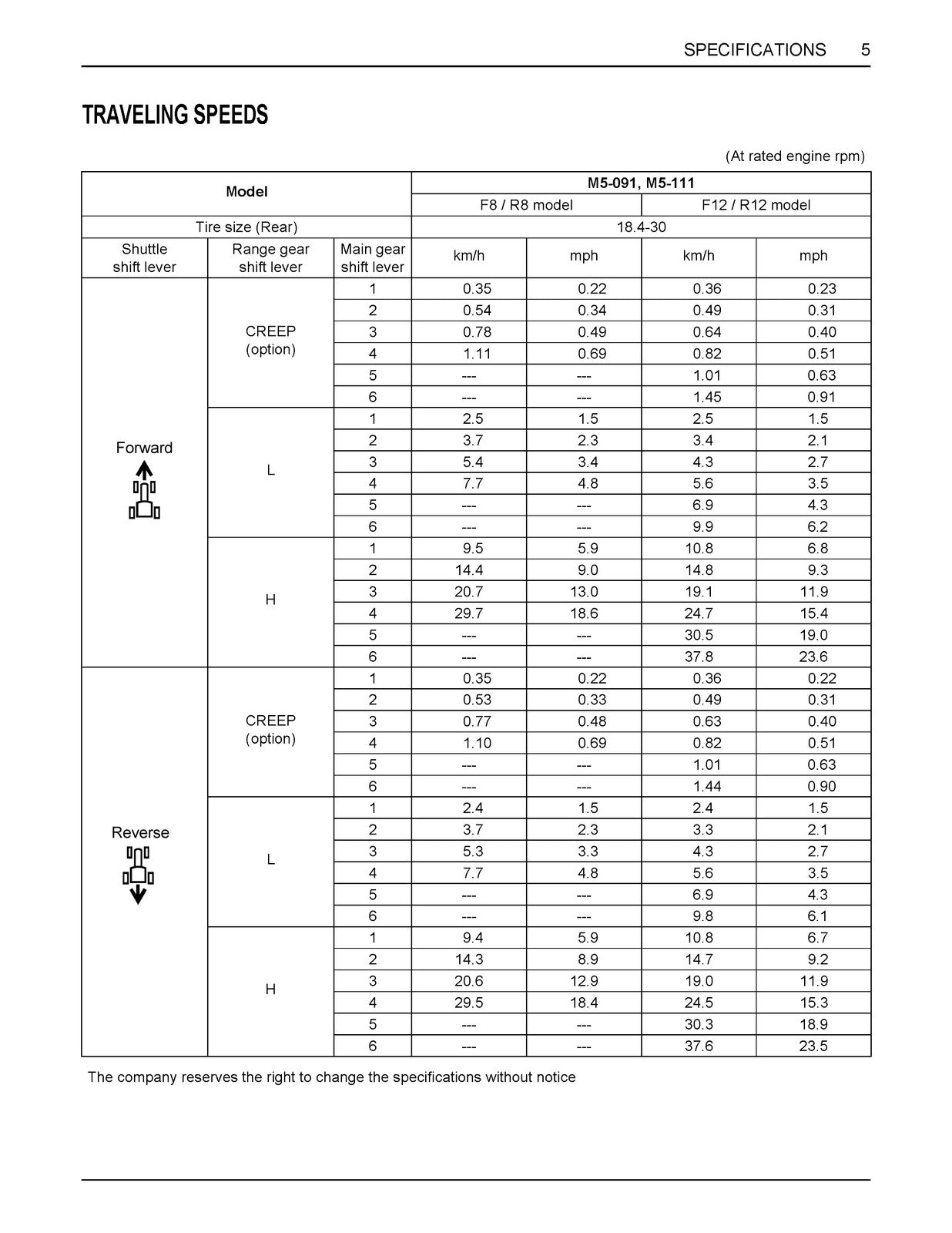 KUBOTA TRACTOR M5L-111 OPERATORS MANUAL - STEEL WIRE BOUND - PROTECTIVE COVERS