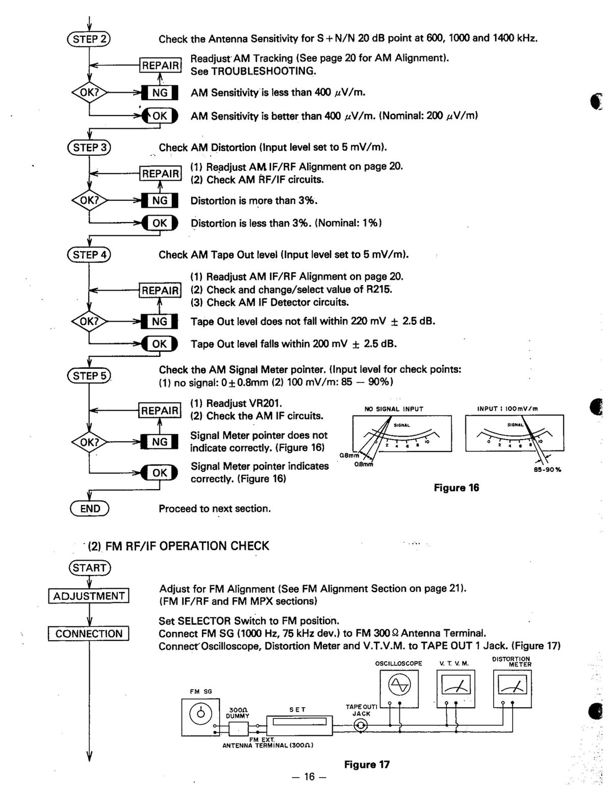 REALISTIC STA-2080 STA-2100D Stereo Receiver Service Manual BUNDLE - WIRE BOUND