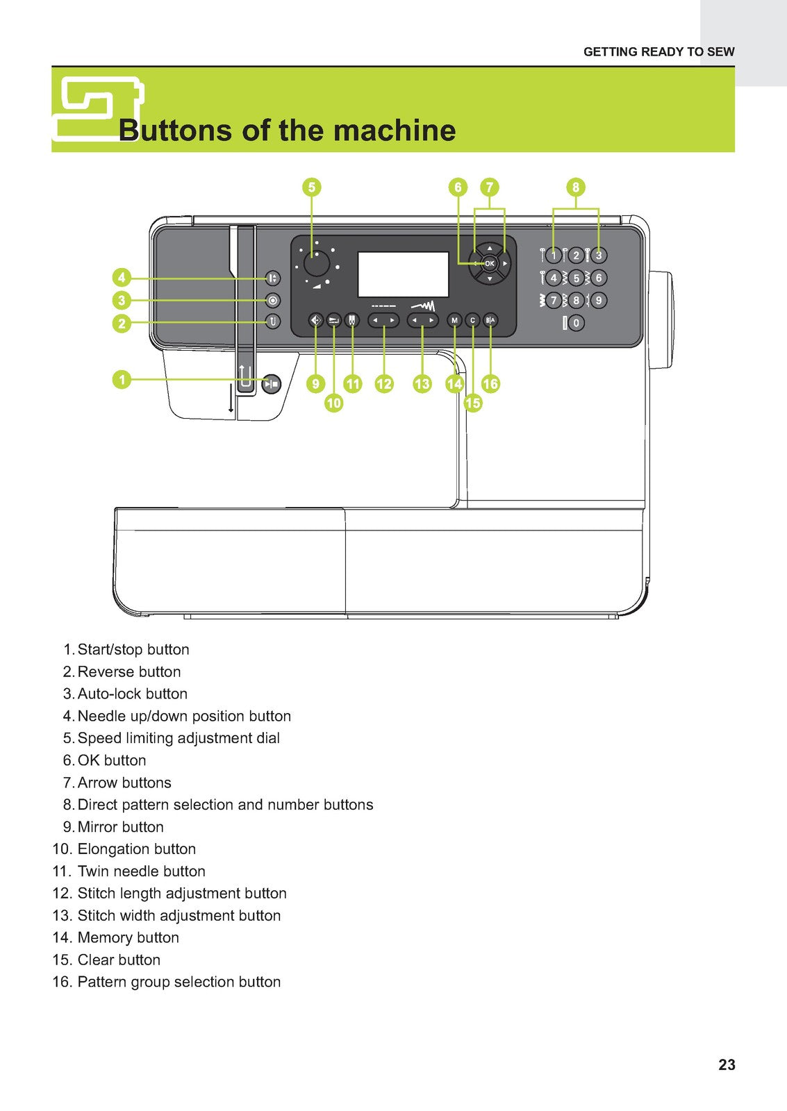 ALFA Zart 01 Sewing Machine Instruction Manual - STEEL WIRE BOUND - TOUGH COVERS
