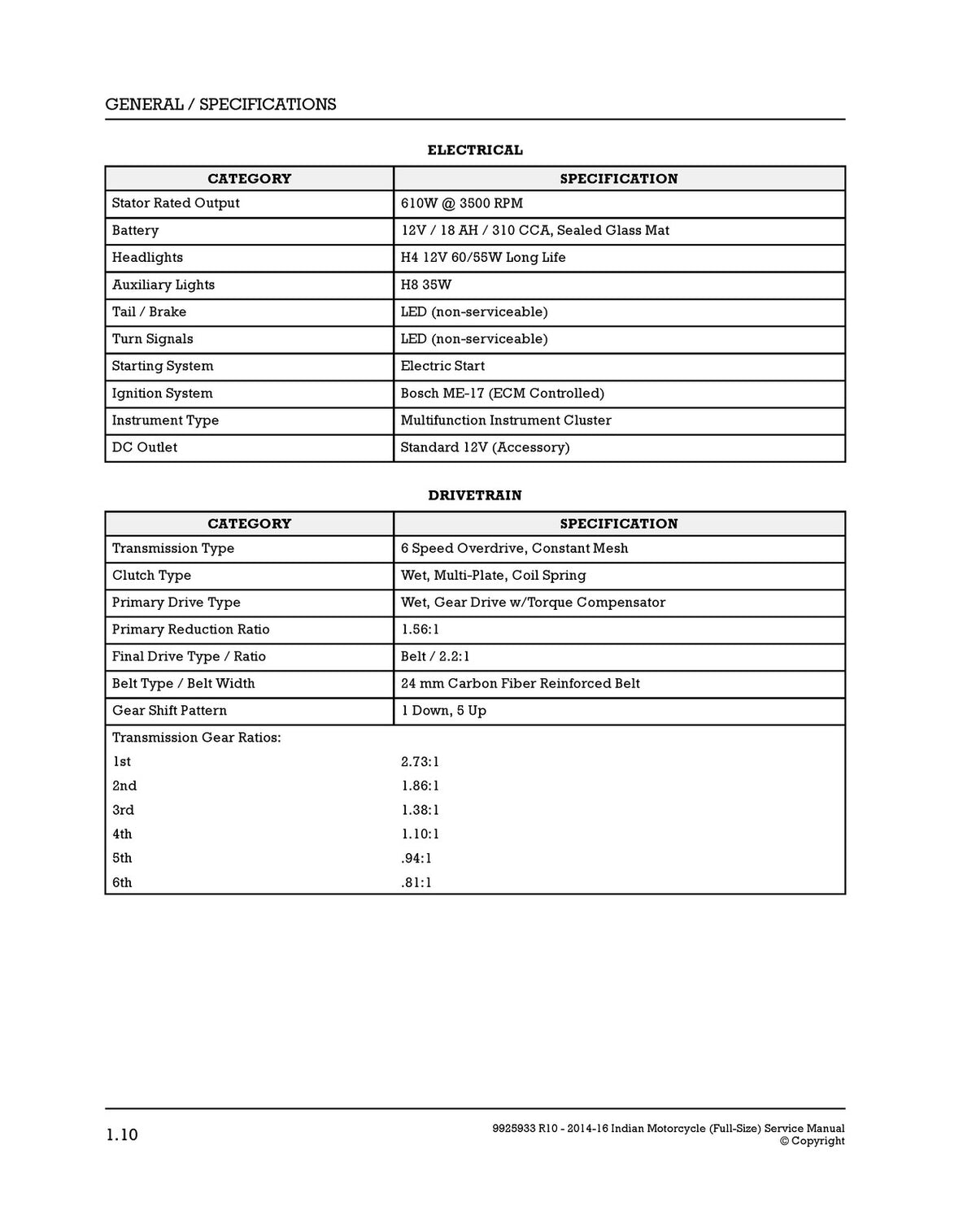 INDIAN Full Size Motorcycle 2014-2024 Service Manual BUNDLE - WIRE BOUND