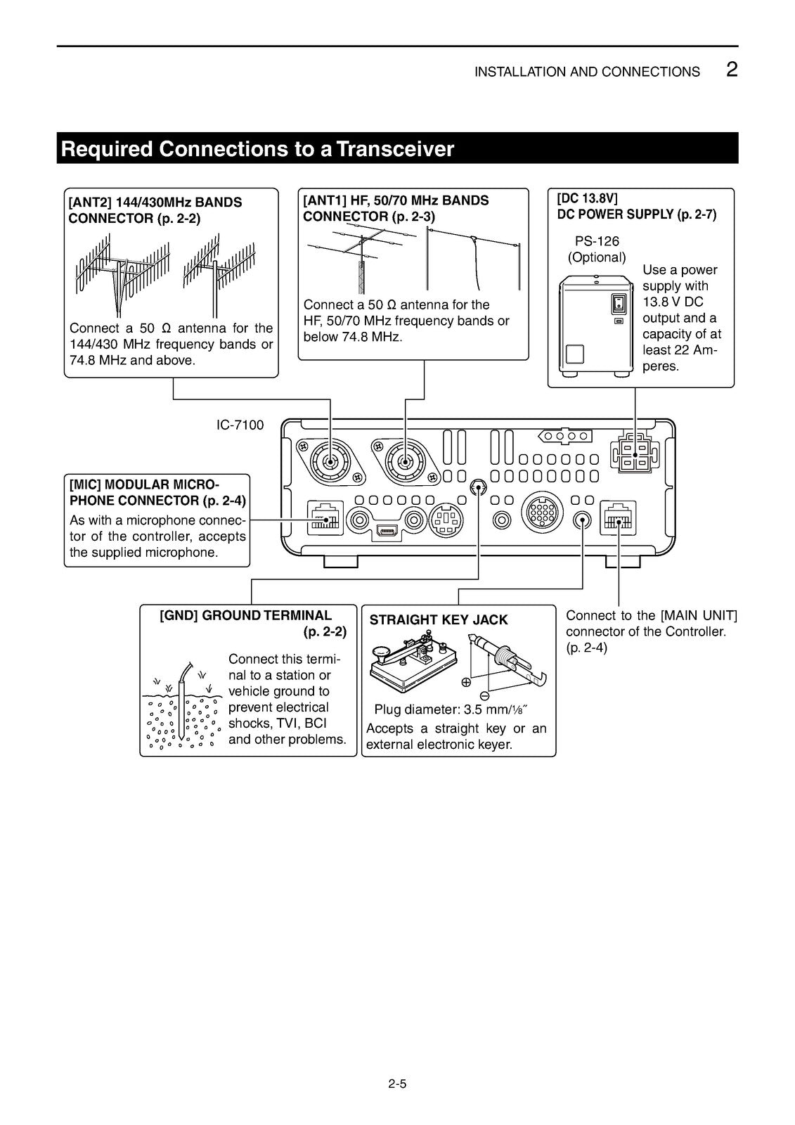 ICOM IC-7100 HF VHF UHF Transceiver Basic Manual - WIRE BOUND - TOUGH COVERS