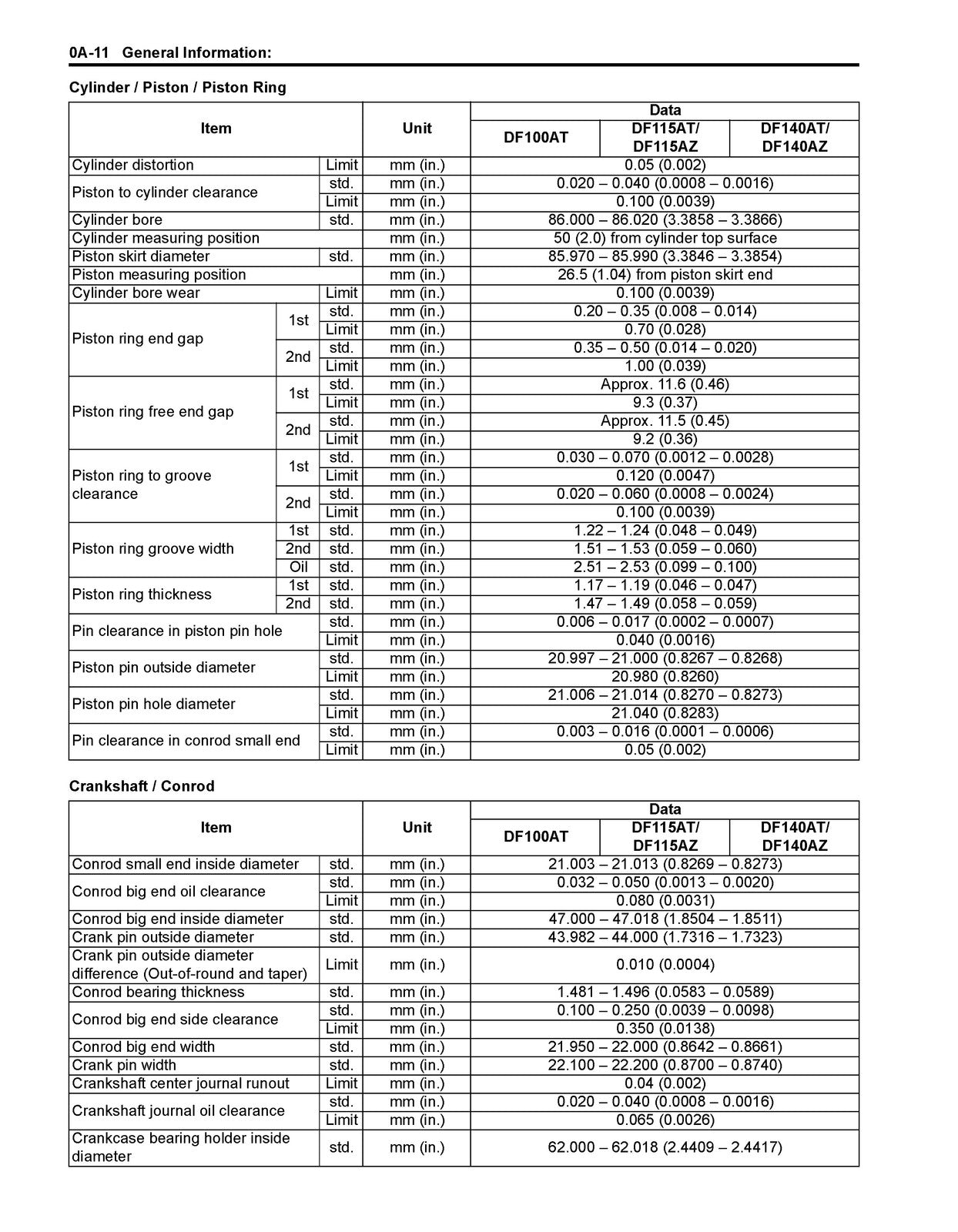 SUZUKI DF100A DF115A DF140A SERVICE MANUAL 2013 BUNDLE - WIRE BOUND - COVERS