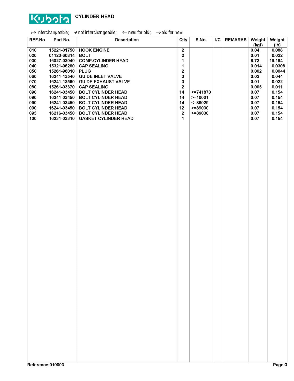 ISEKI F2260 Tractor Illustrated Parts List Manual - WIRE BOUND - TOUGH COVERS