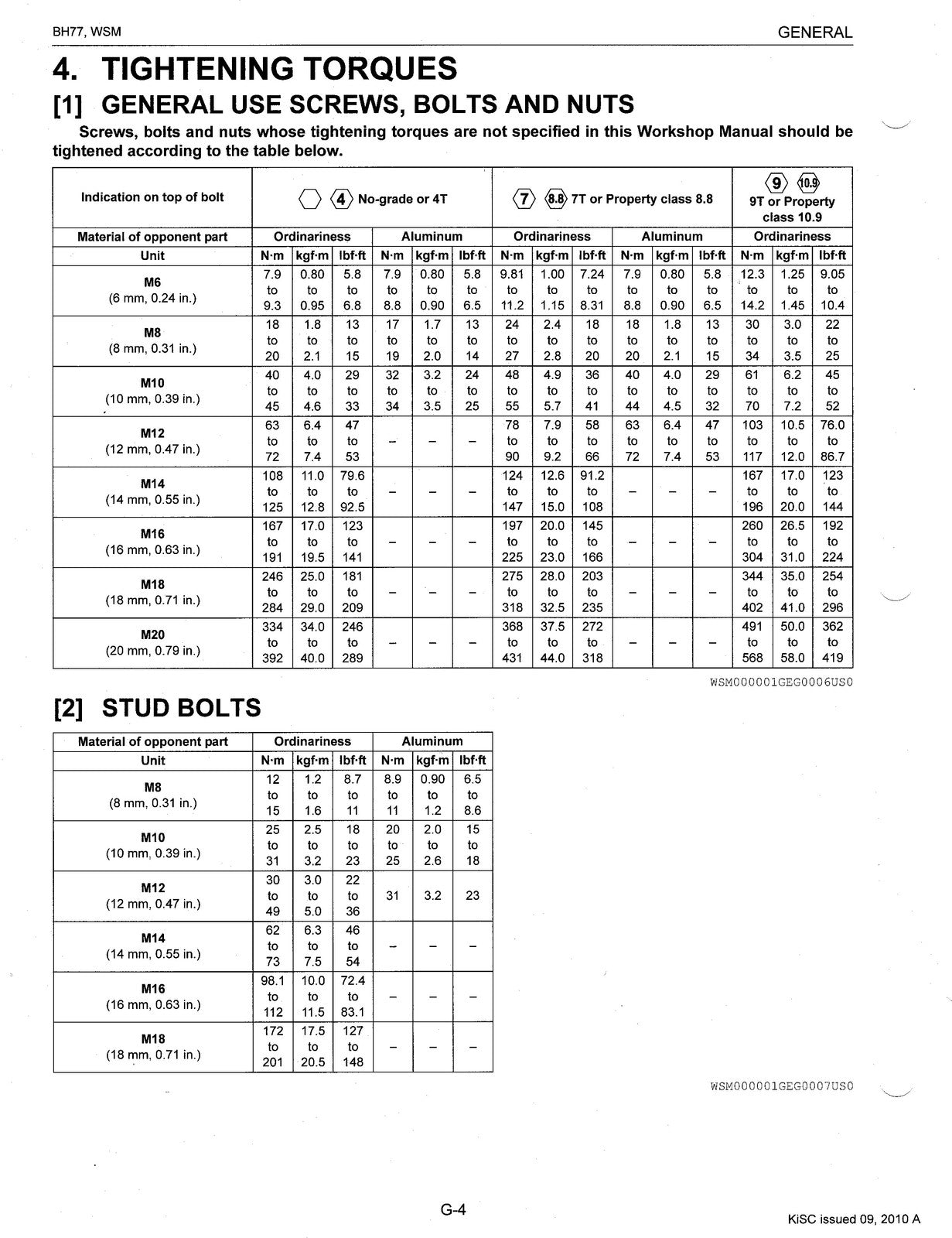 KUBOTA BH77 Backhoe Workshop Manual 2010 - STEEL WIRE BOUND - PROTECTIVE COVERS