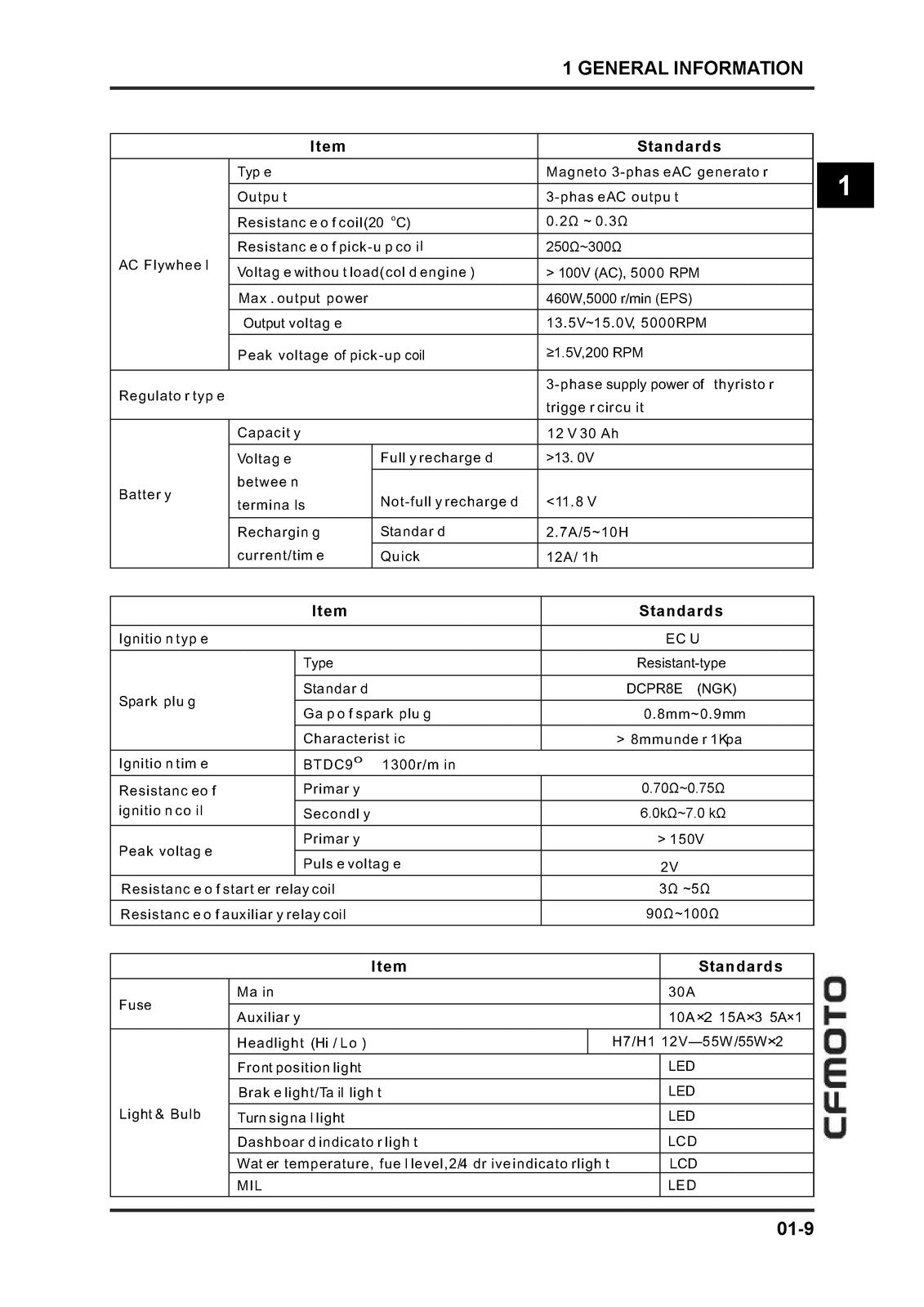 CFMOTO Z-Force 1000 CF1000US-2 Service Manual 2018-2019, BOUND, COVERS, FOLDOUTS
