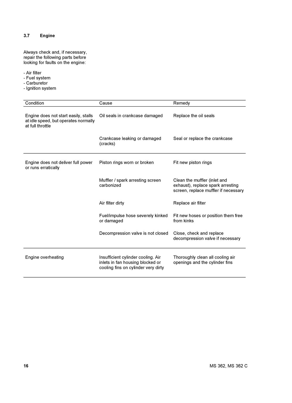 STIHL MS 362 MS 362 C Chainsaw Service Manual 2010 - WIRE BOUND - TOUGH COVERS