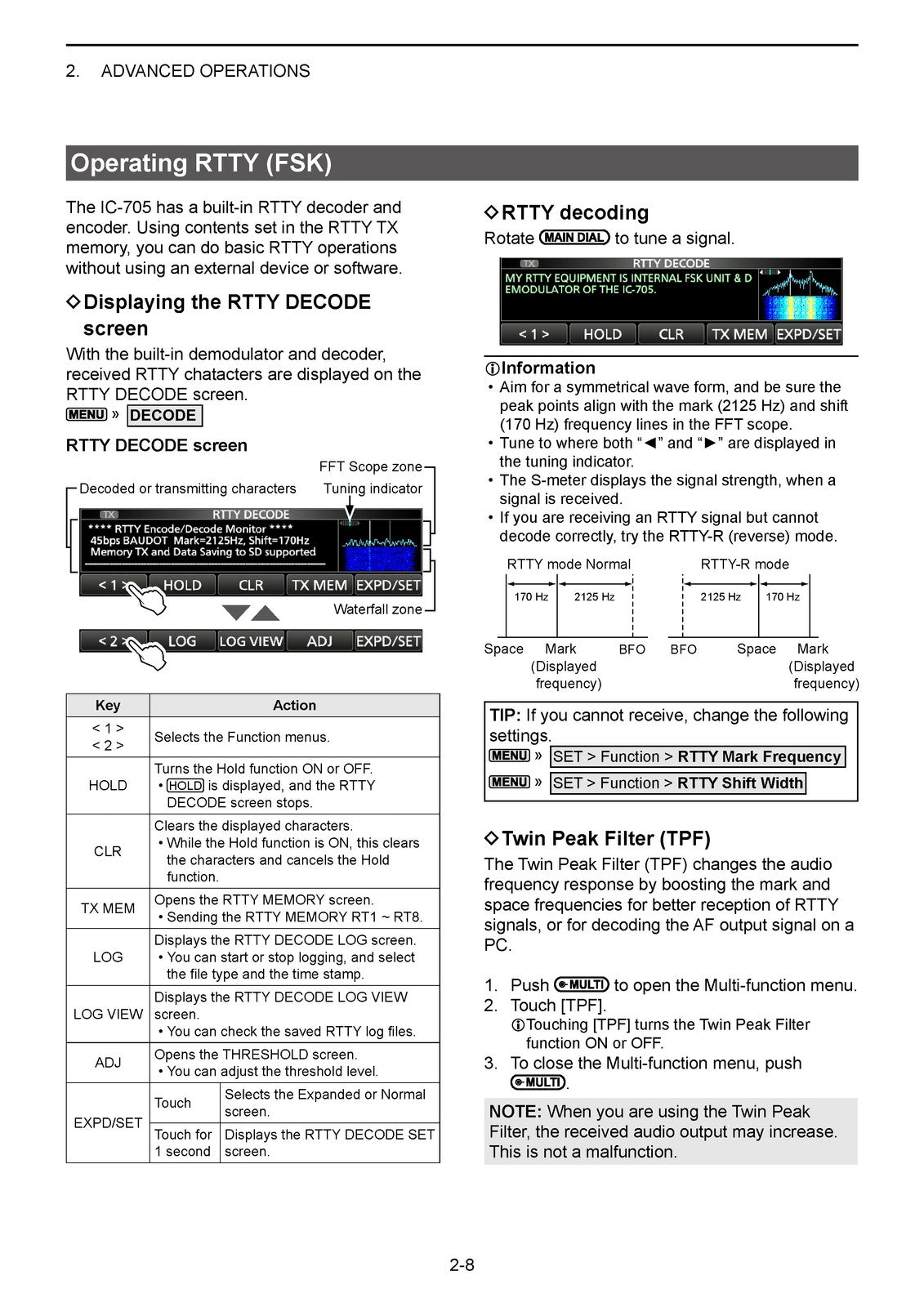 ICOM IC-705 Basic & Advanced Manuals BUNDLE - STEEL WIRE BOUND - TOUGH COVERS