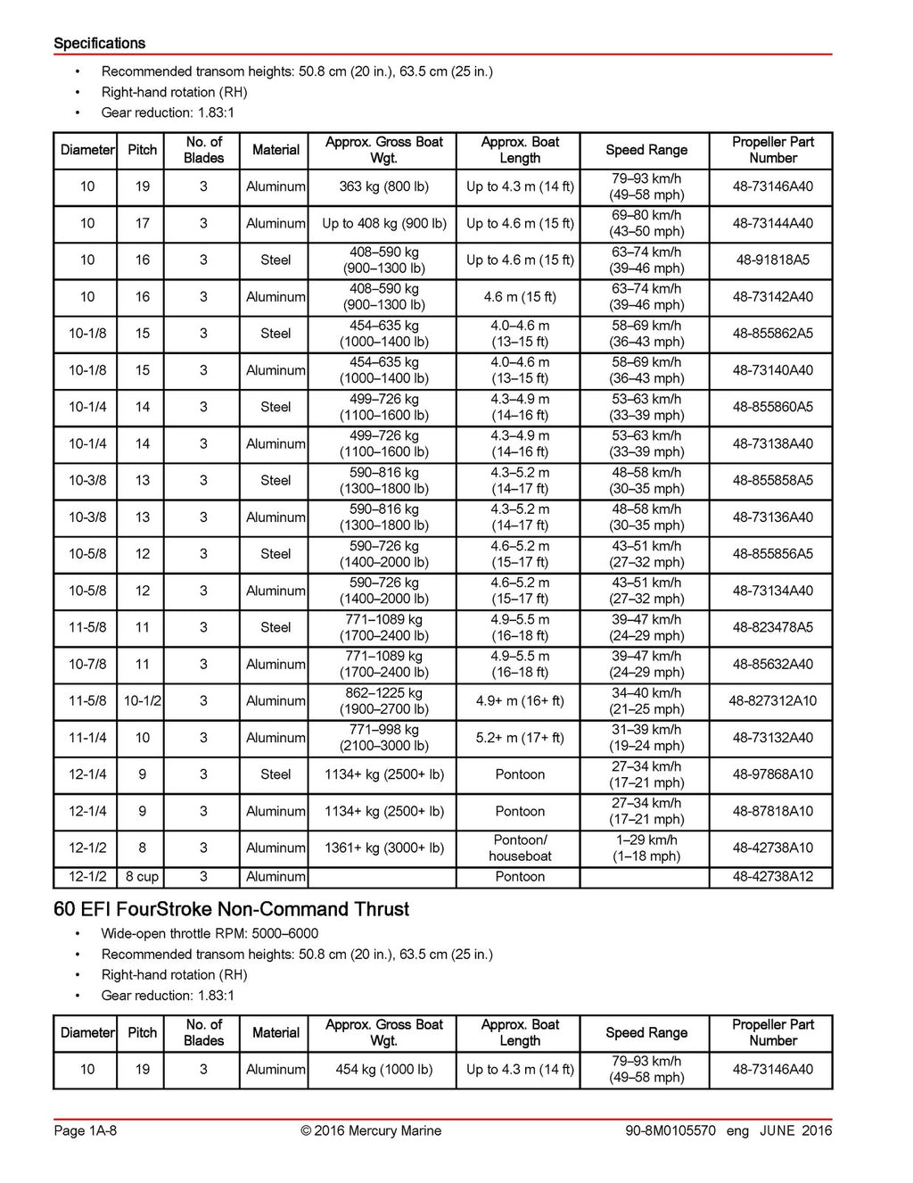 MERCURY 40 50 60 SEAPRO JET FOURSTROKE EFI SERVICE MANUAL, COVERS BOUND FOLDOUTS