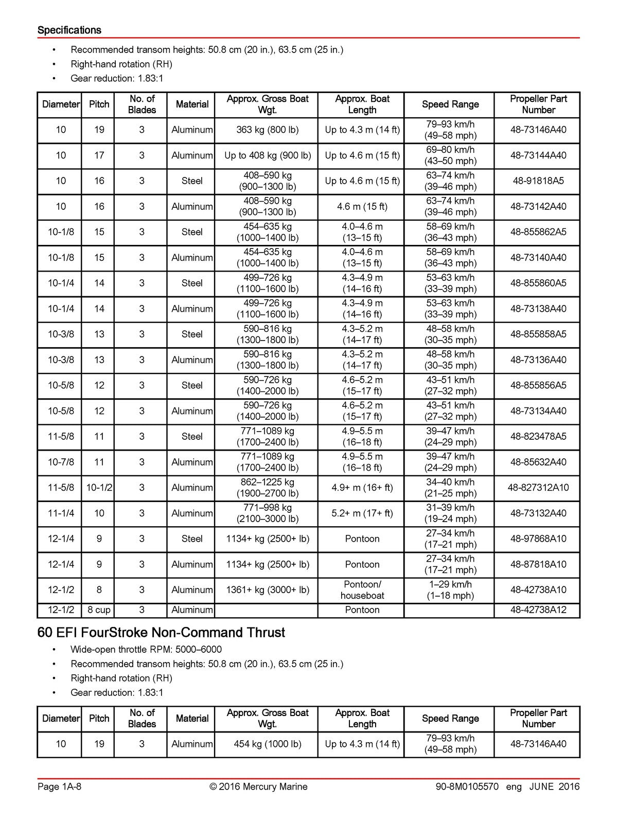 MERCURY 40 50 60 SEAPRO JET FOURSTROKE EFI SERVICE MANUAL, COVERS BOUND FOLDOUTS