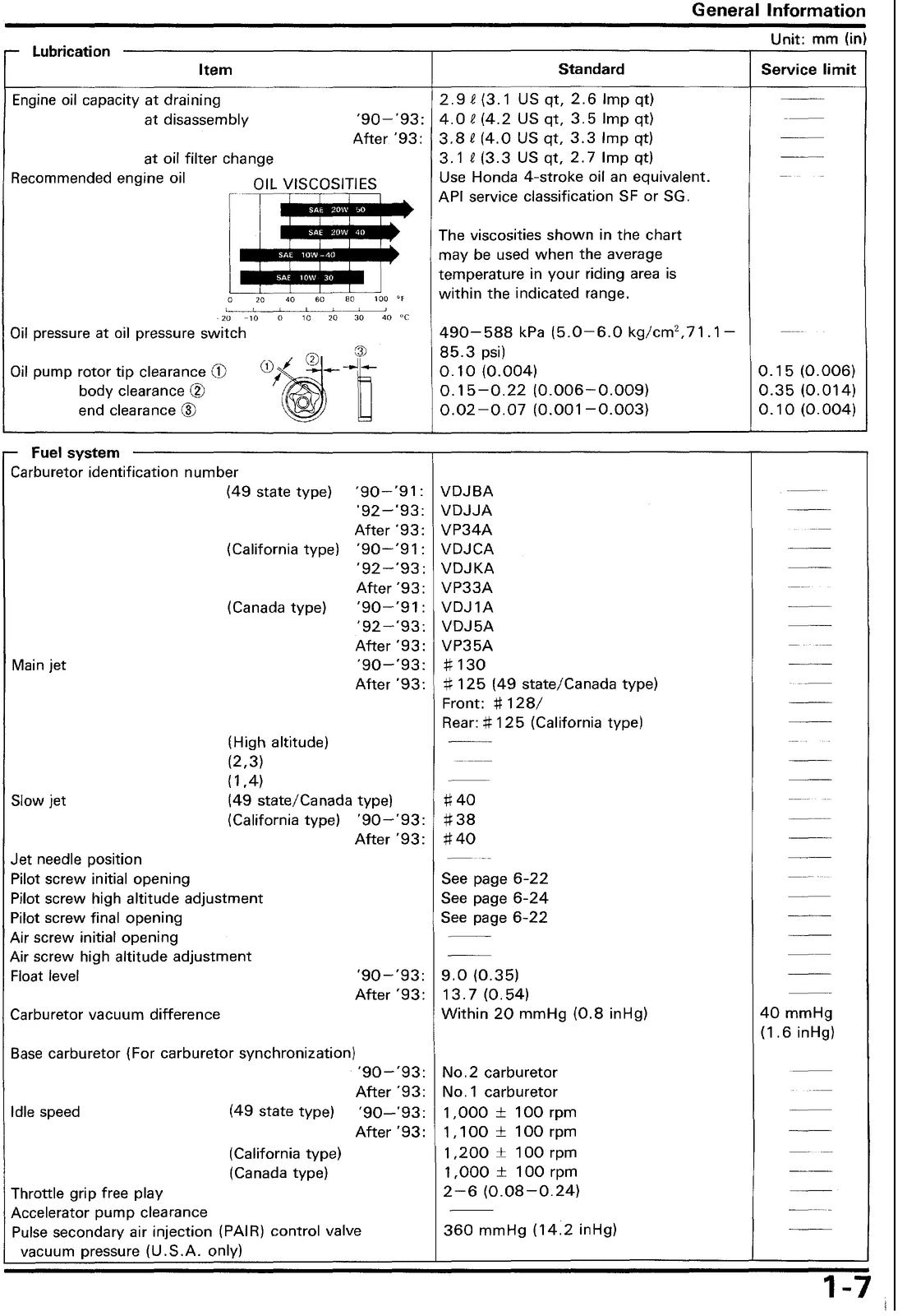 HONDA VFR750F Service Manual - BOUND - COVERS - XL FOLDOUT PAGES