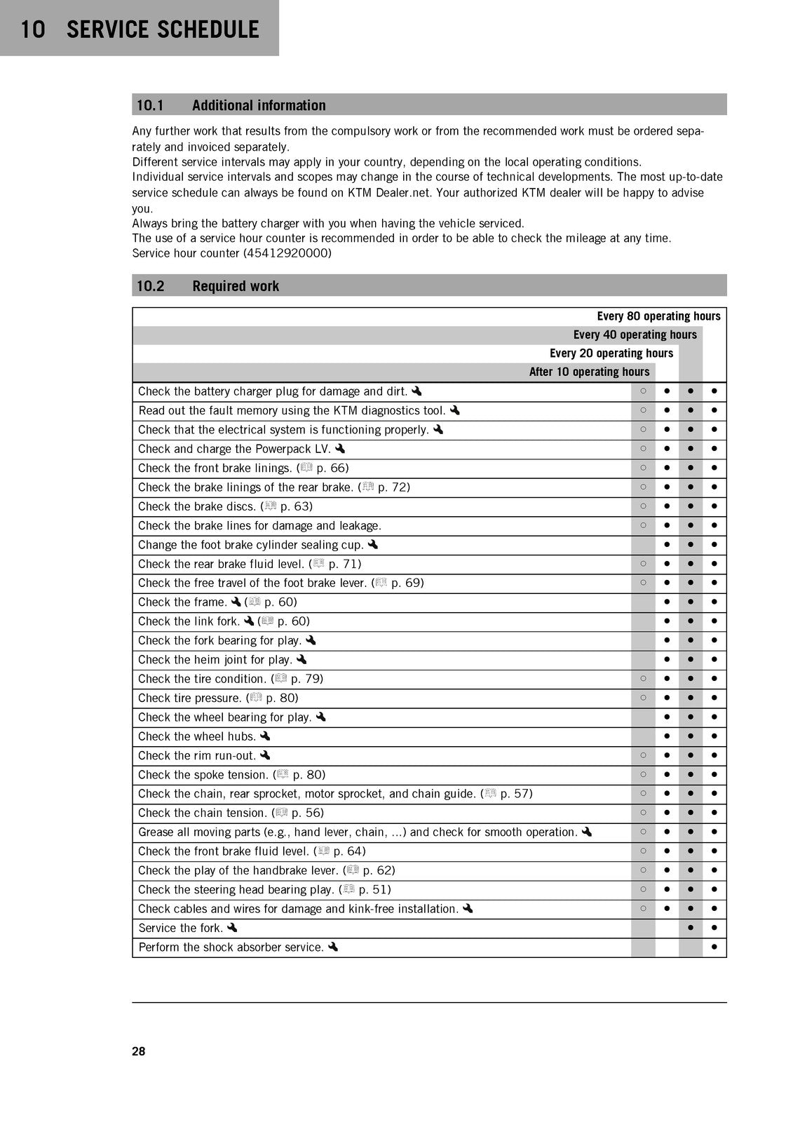 KTM SX-E 5 Owners Manual 2020 - STEEL WIRE BOUND - PROTECTIVE COVERS