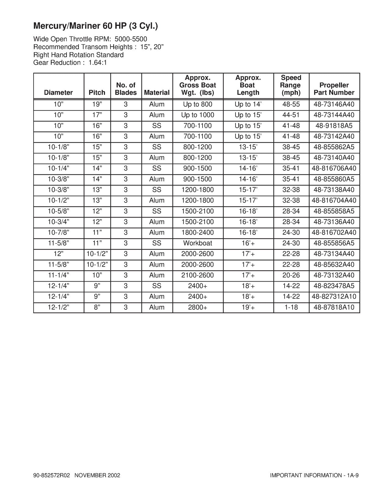 MERCURY 30 40 Jet 40 50 55 60 90 SERVICE MANUAL - WIRE BOUND - TOUGH COVERS