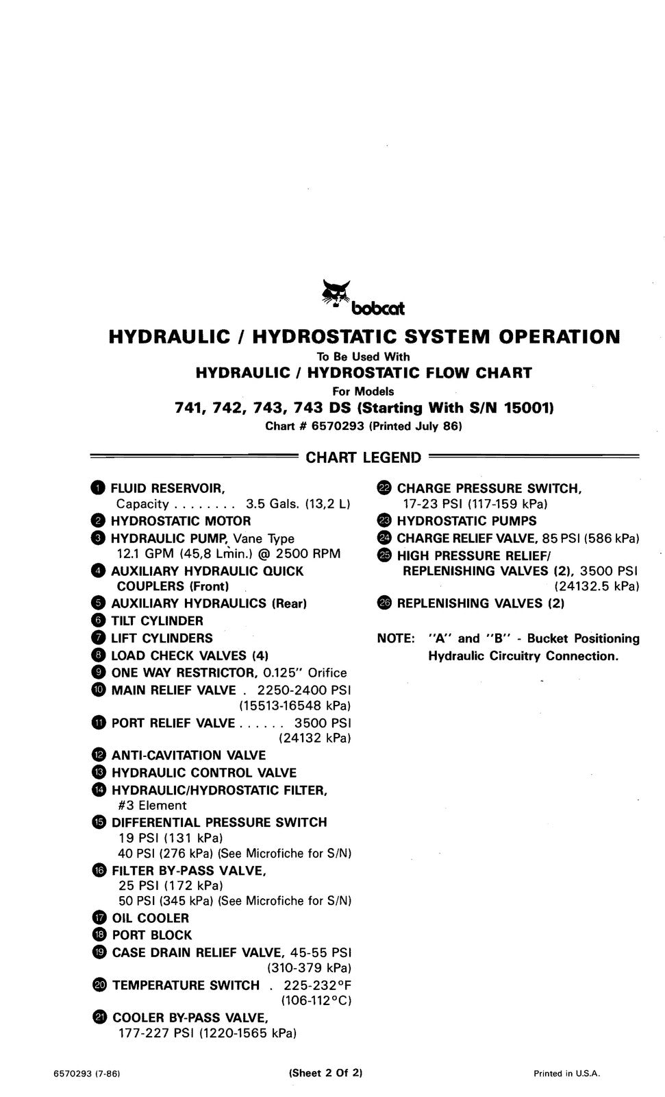 BOBCAT 741 742 742B 743 743B 743DS SERVICE MANUAL - WIRE BOUND - TOUGH COVERS