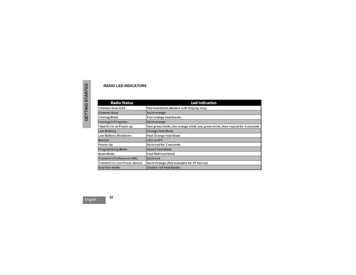 MOTOROLA RM Series RMU2080 RMV2080 Two-Way Radio User Guide Manual 2013 - BOUND