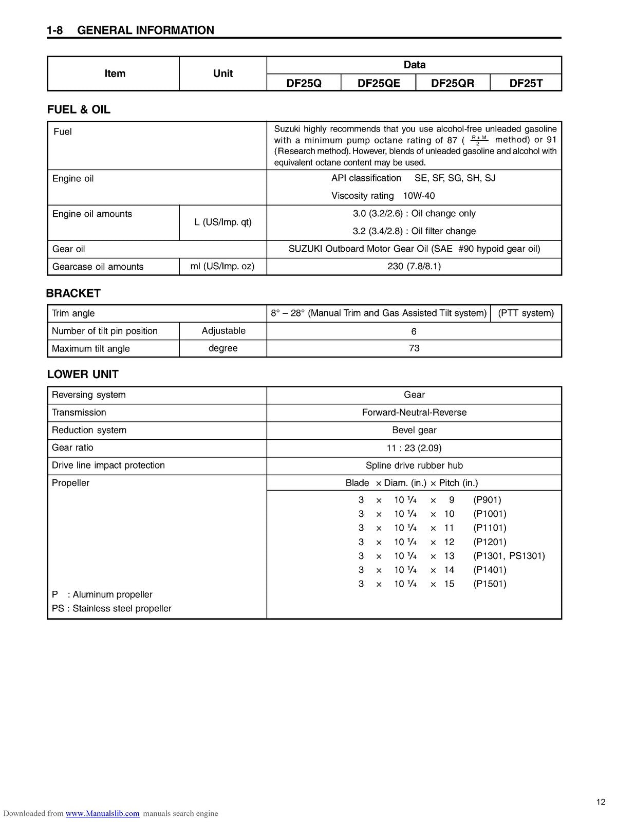 SUZUKI DF25 DF30 Outboard Service Manual - STEEL WIRE BOUND - PROTECTIVE COVERS