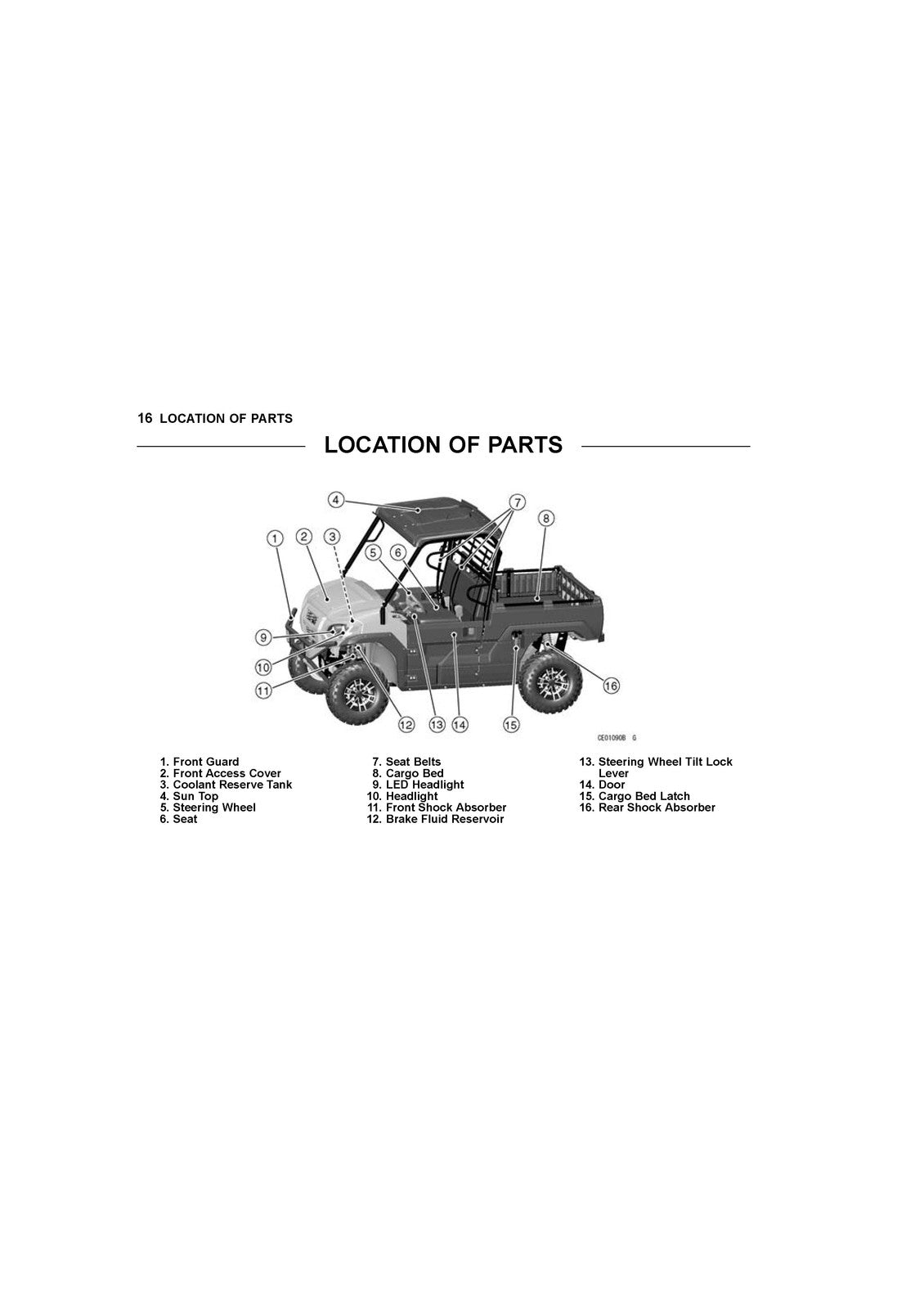 KAWASAKI Mule Pro-FXR Owners Manual 2018 - STEEL WIRE BOUND - PROTECTIVE COVERS