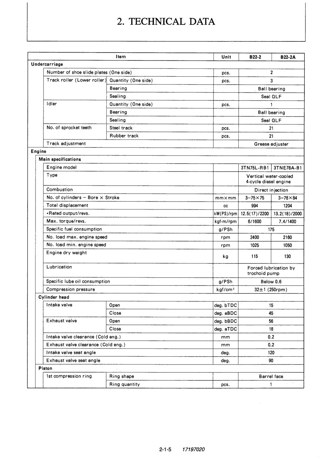 YANMAR B22-2 B22-2A Excavator Service Manual - BOUND - COVERS - XL FOLDOUT PAGES