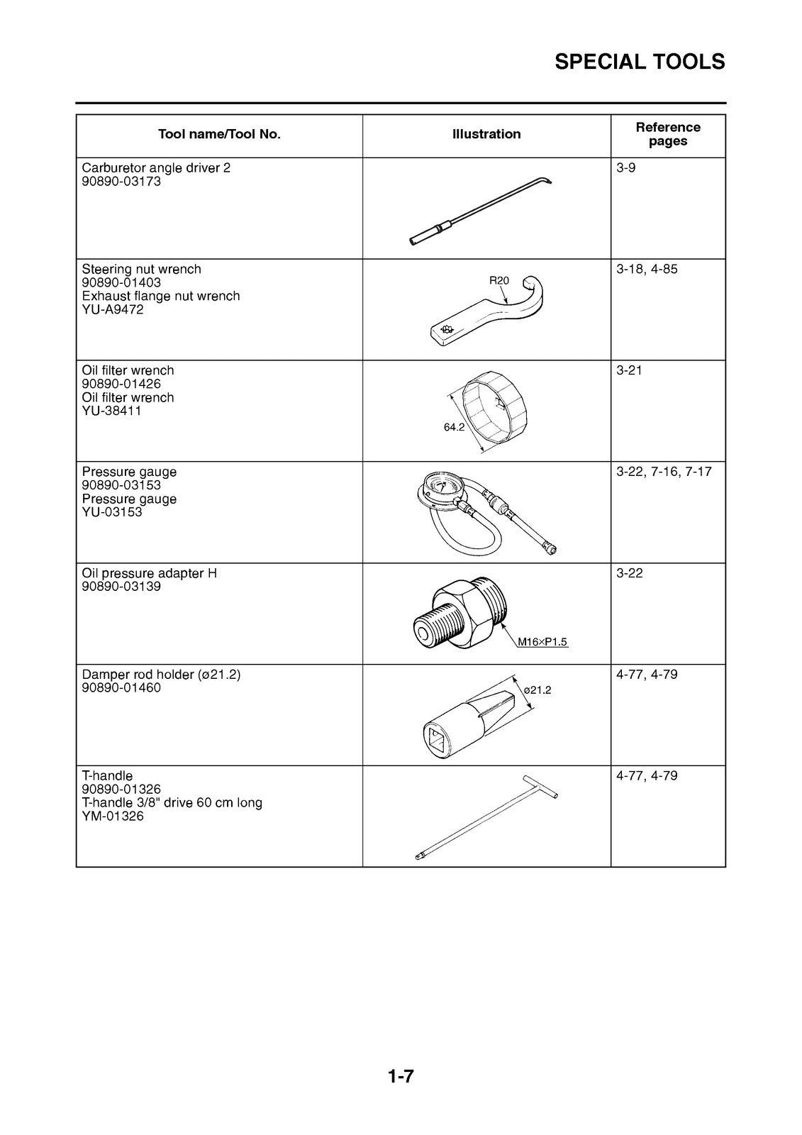 YAMAHA MT-07 MTN660M MTN690M MTN690 Motorcycle Service Manual 2021, FOLDOUTS