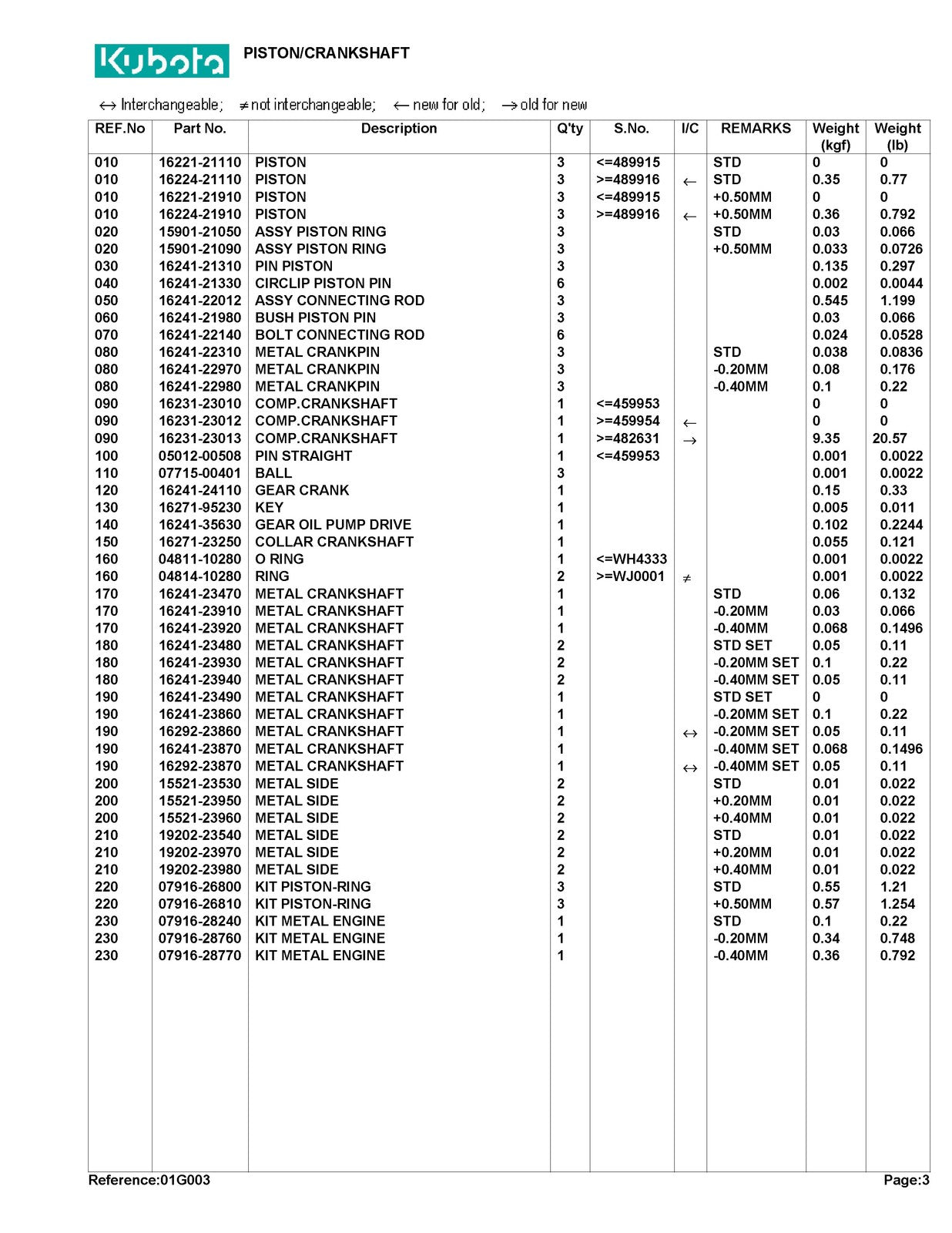 KUBOTA FZ2100 Parts Manual - STEEL WIRE BOUND - PROTECTIVE COVERS