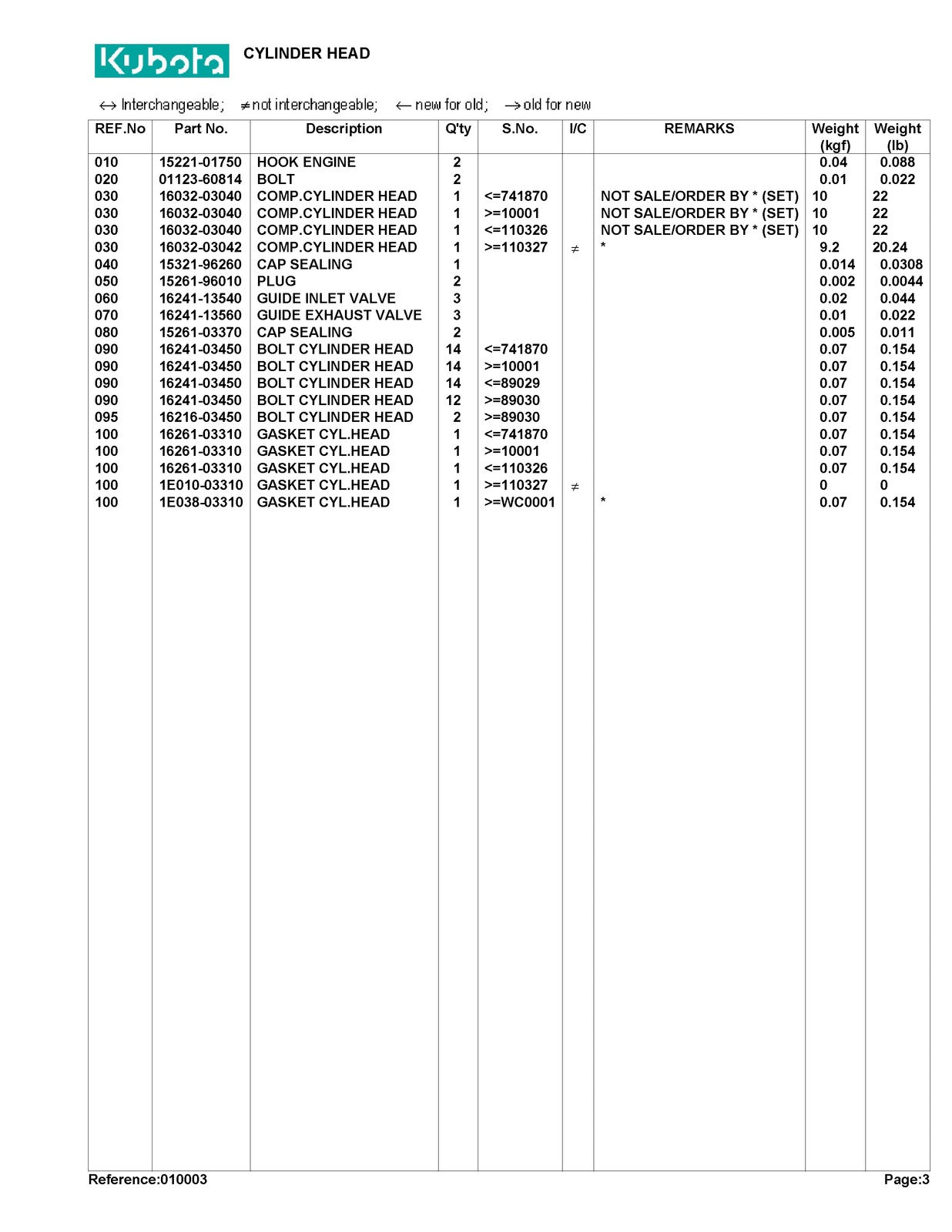 ISEKI F2560 Tractor Illustrated Parts List Manual - WIRE BOUND - TOUGH COVERS