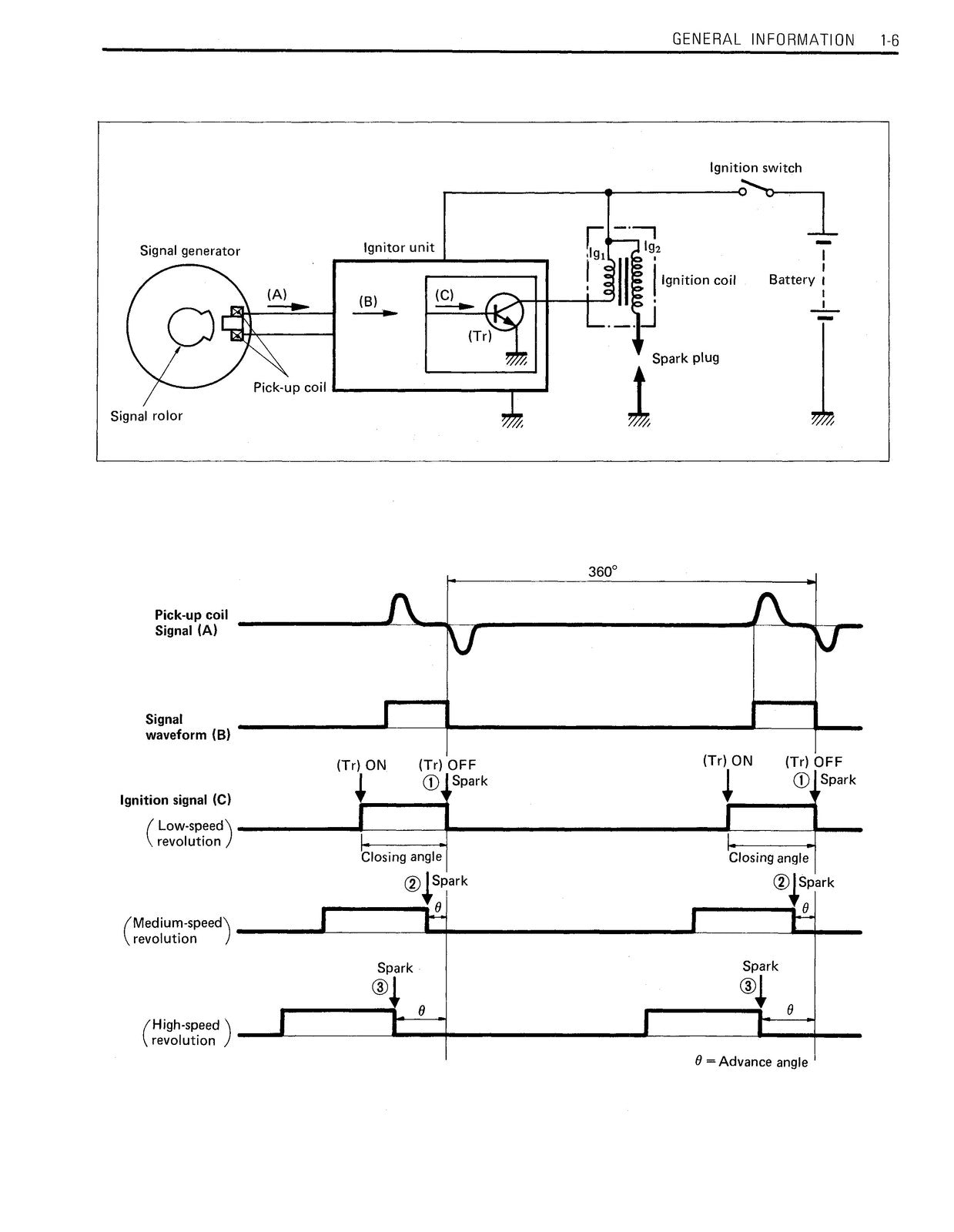 SUZUKI GN125 Motorcycle Service Manual 1983 To 2001 - WIRE BOUND - TOUGH COVERS